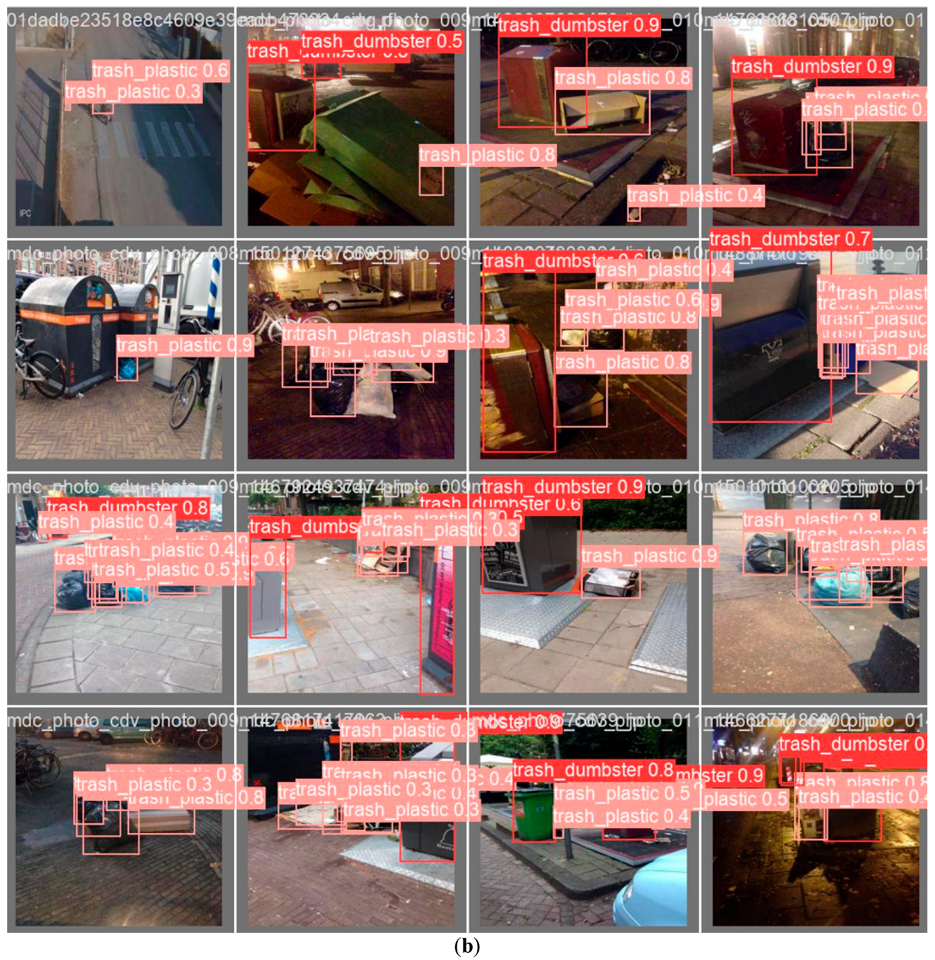 Smartcities 07 00088 g010b