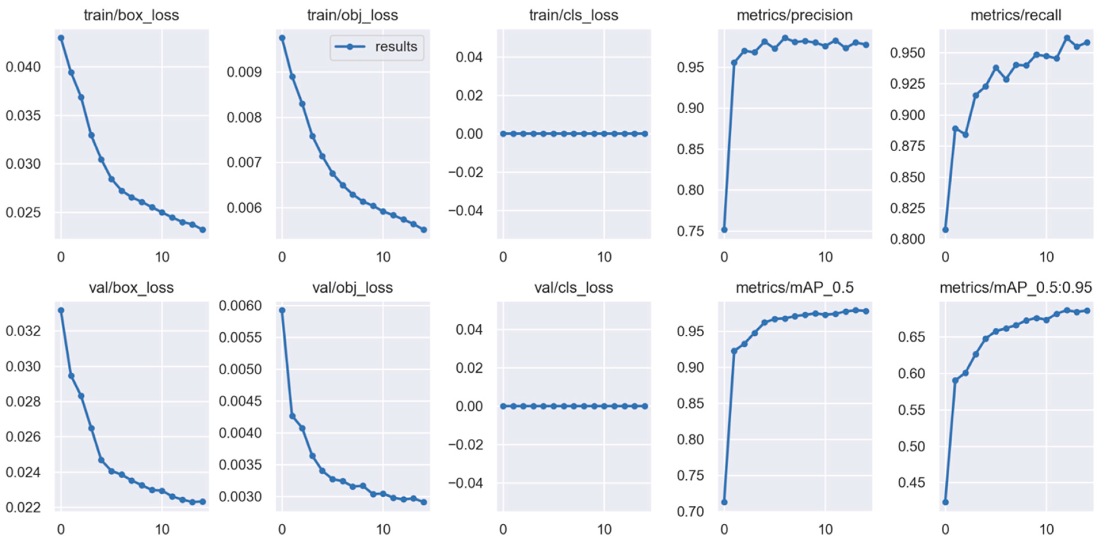Smartcities 07 00088 g011