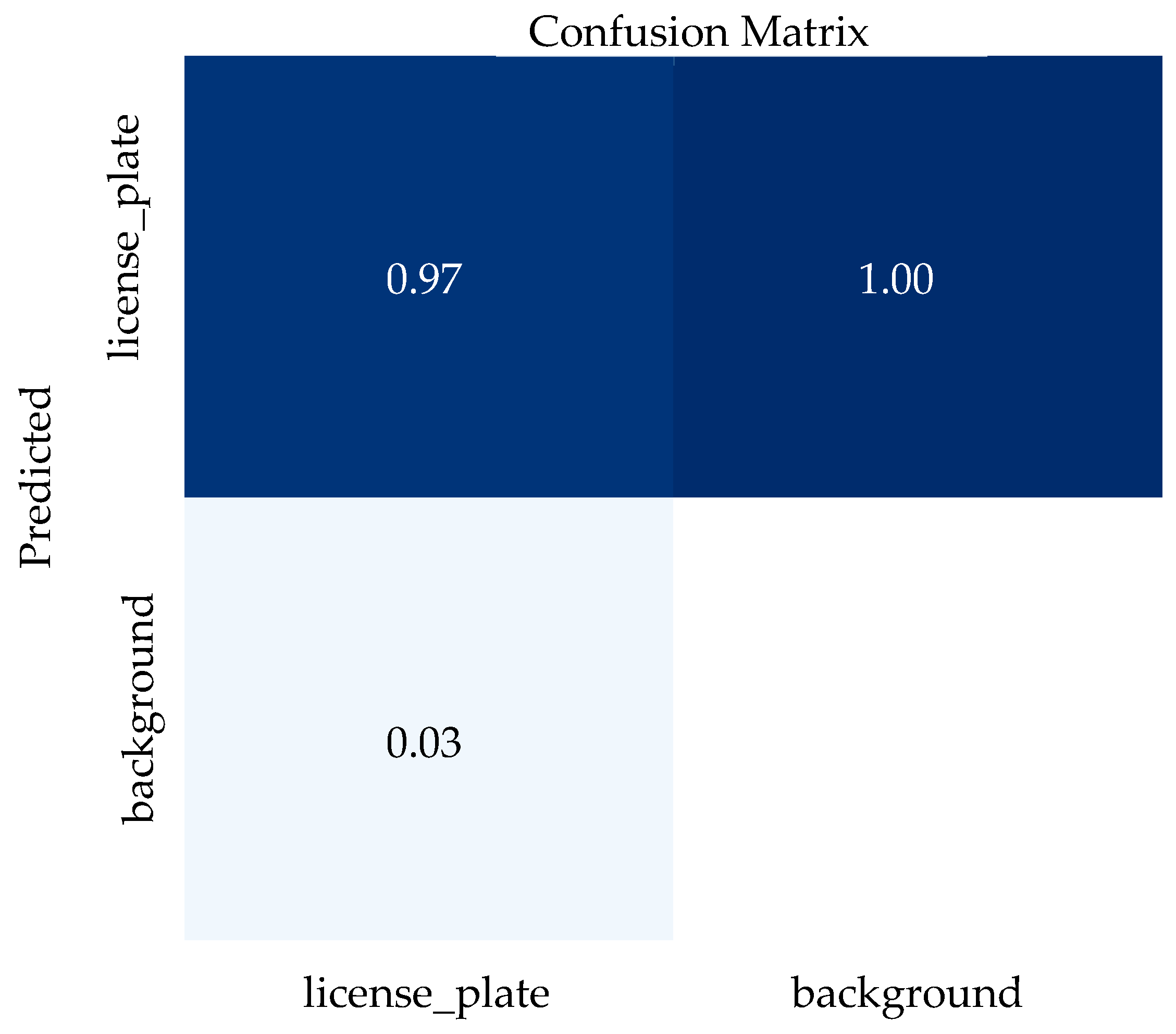 Smartcities 07 00088 g012