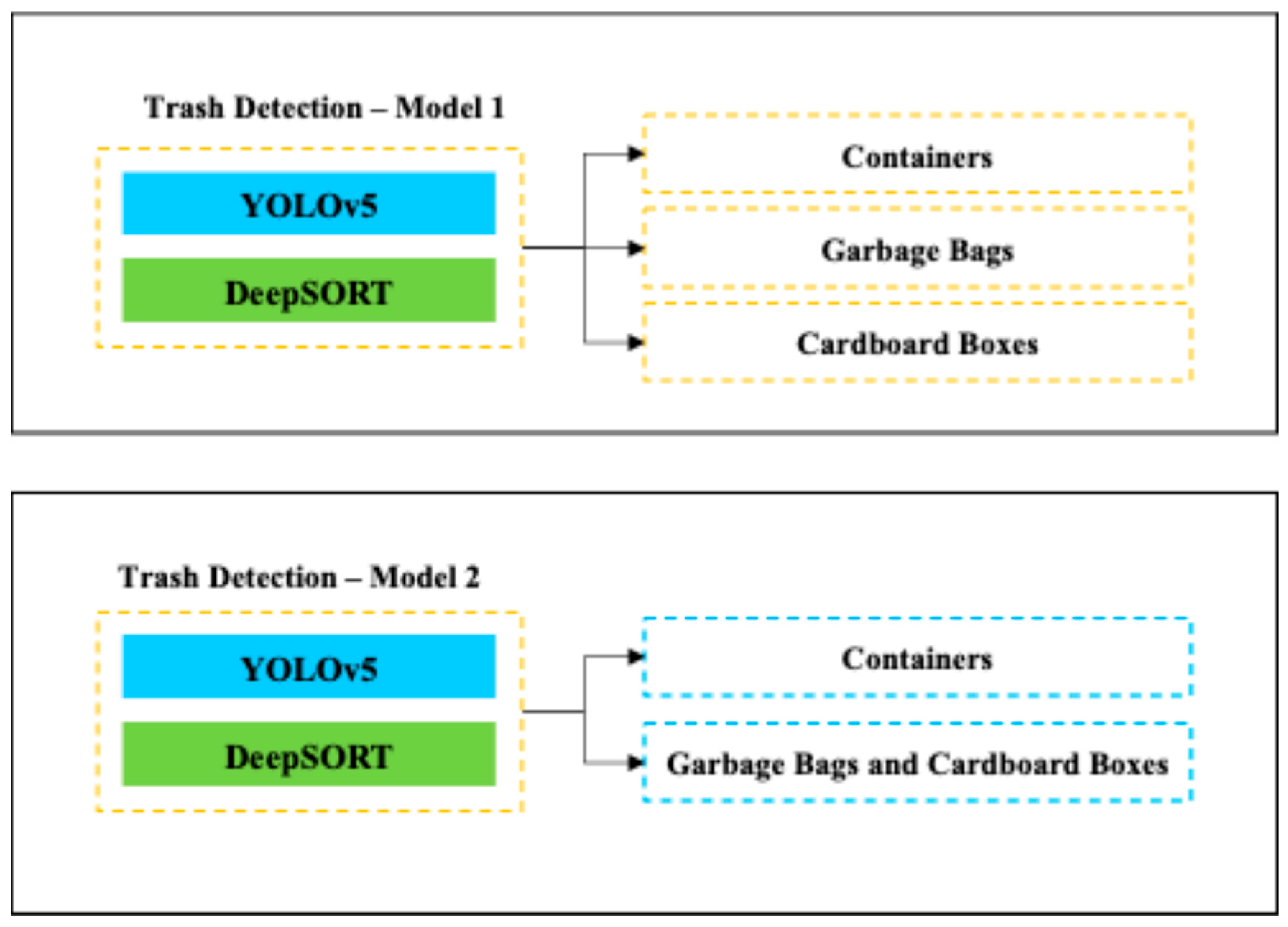 Smartcities 07 00088 g013
