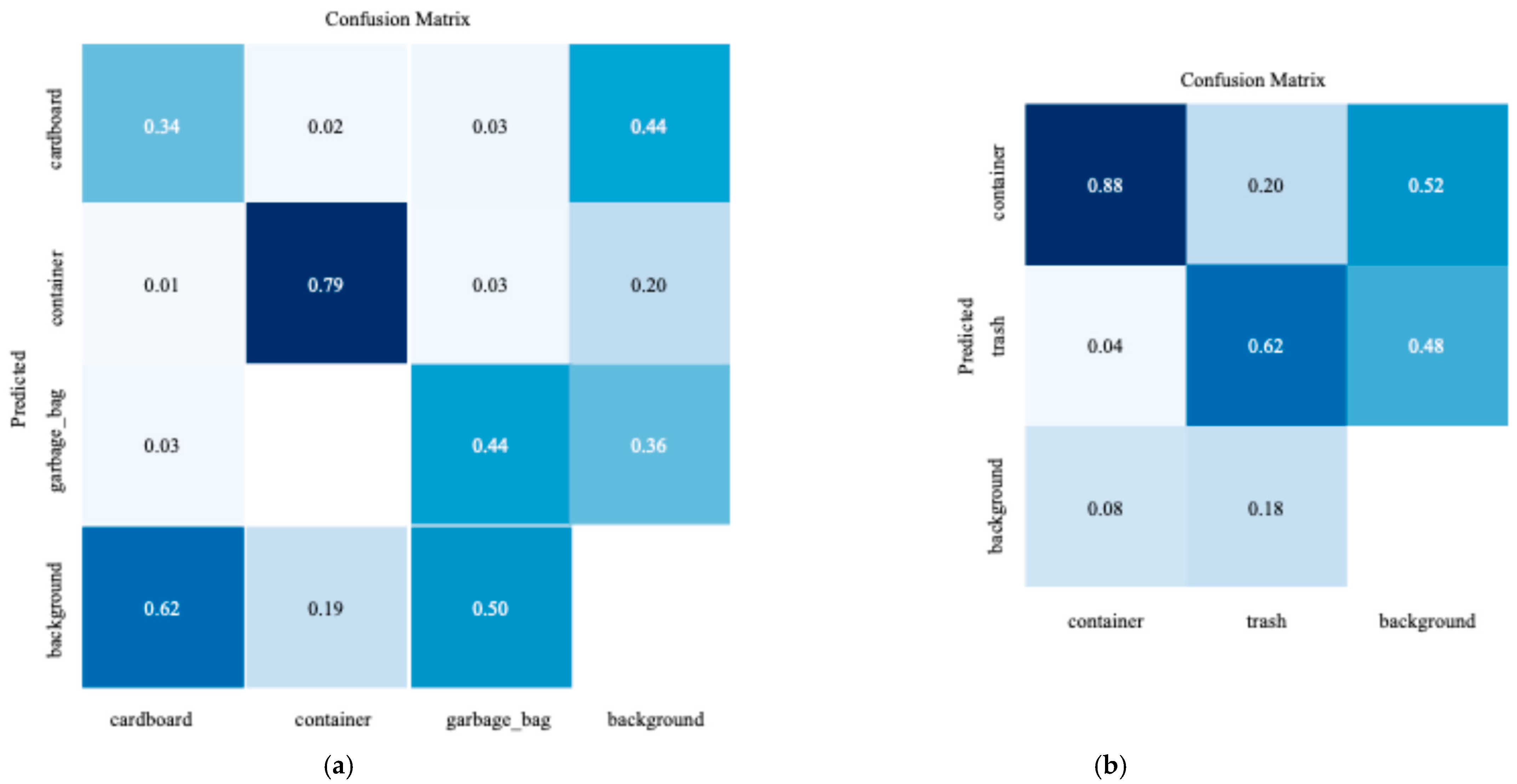 Smartcities 07 00088 g014