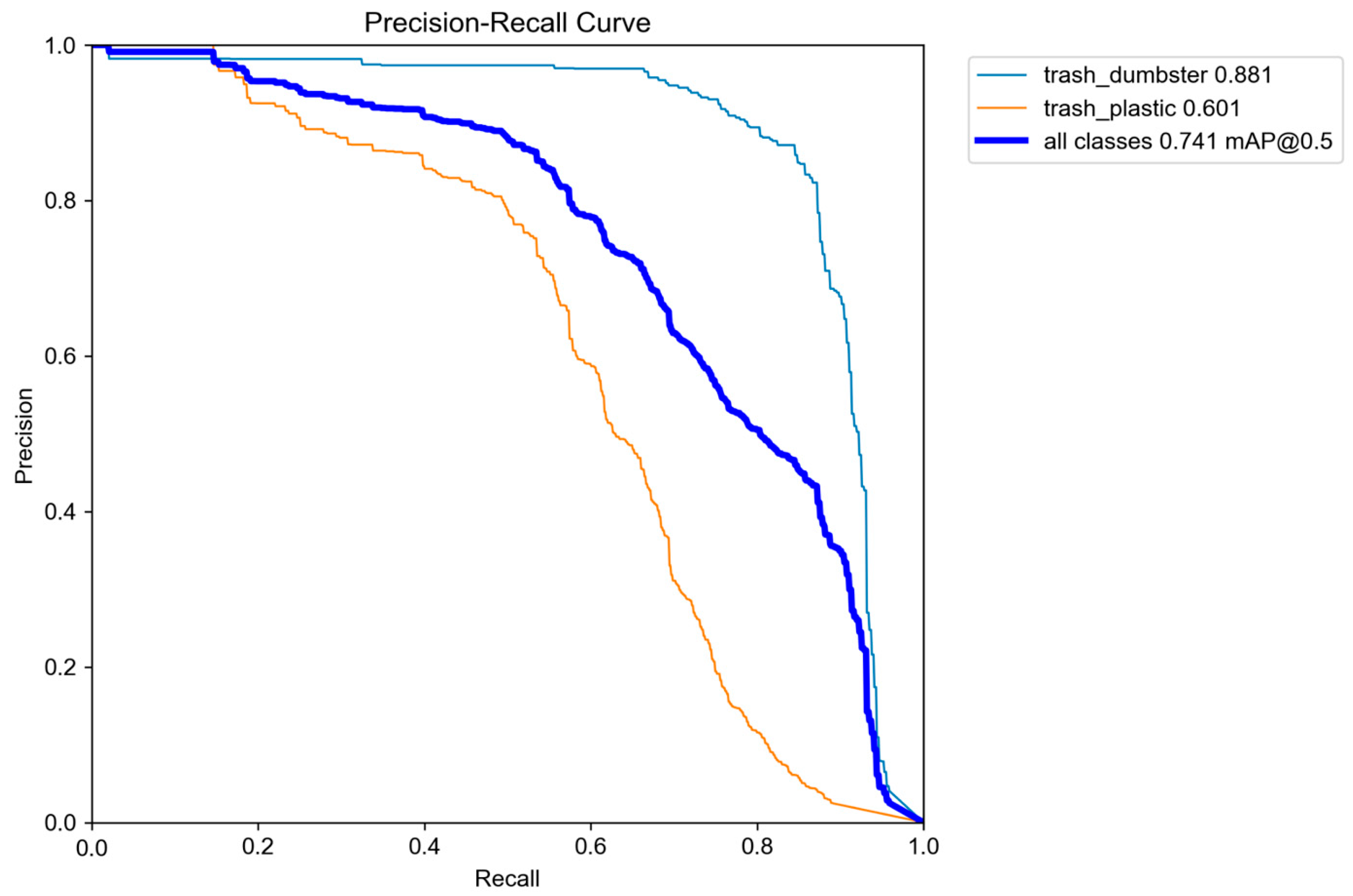 Smartcities 07 00088 g015