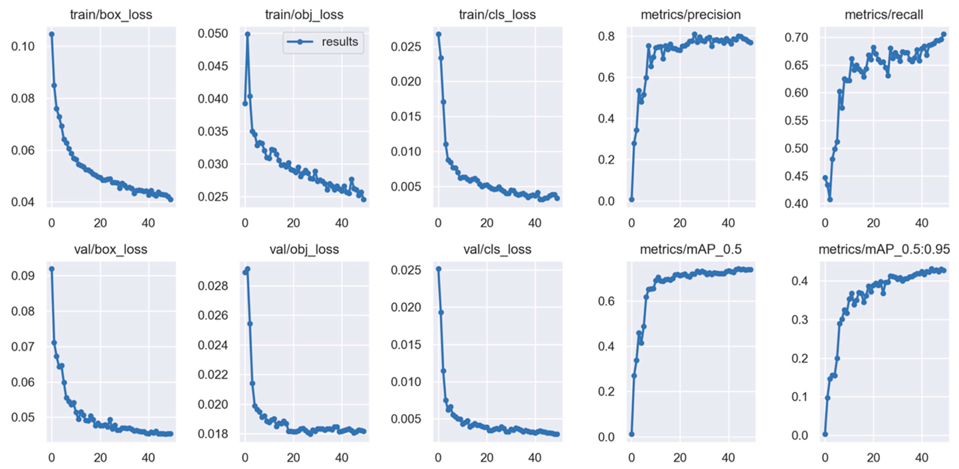 Smartcities 07 00088 g016