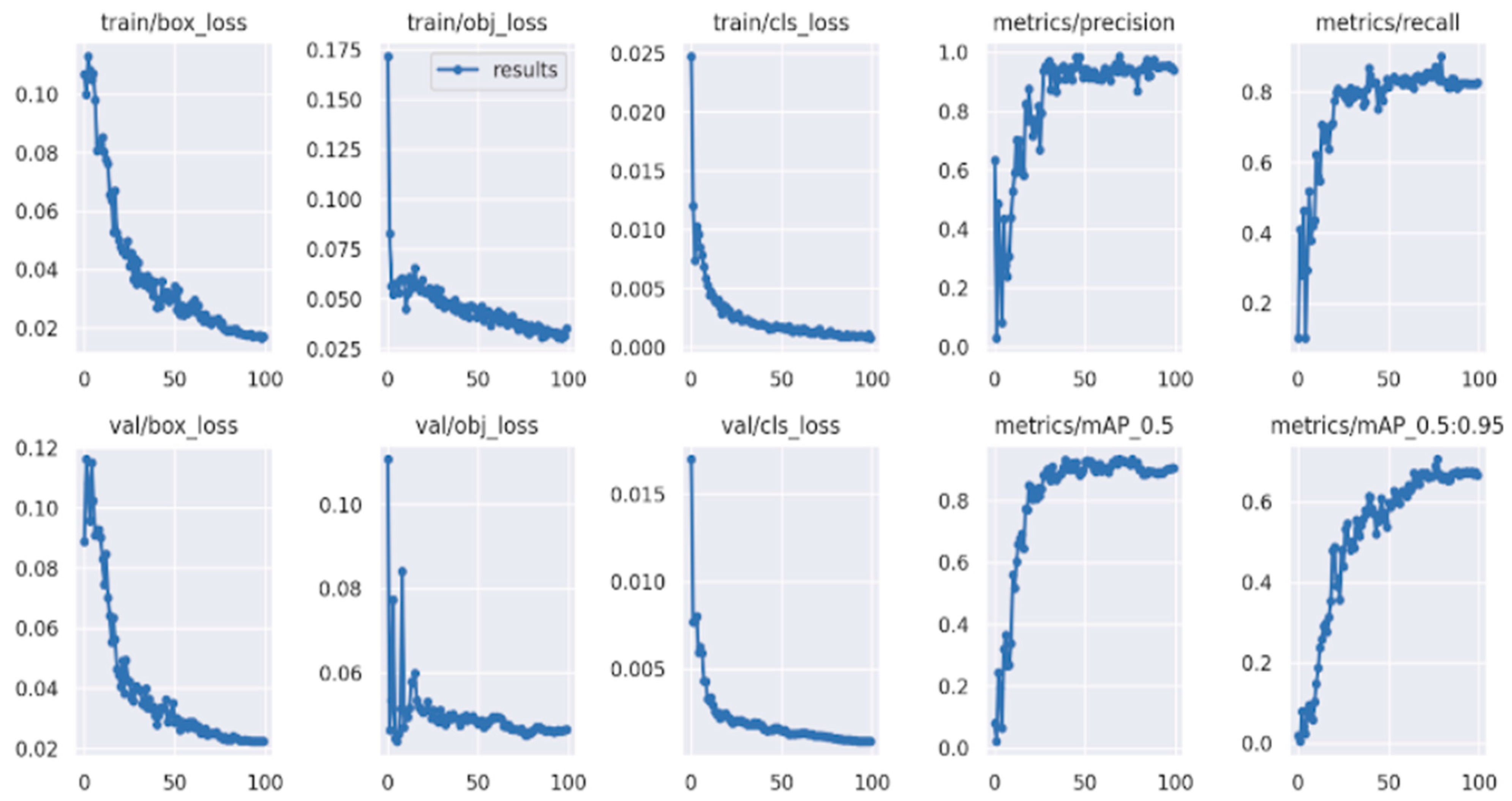 Smartcities 07 00088 g018