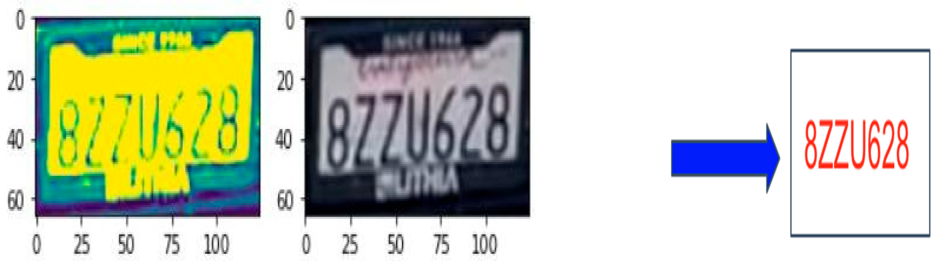 Smartcities 07 00088 g021