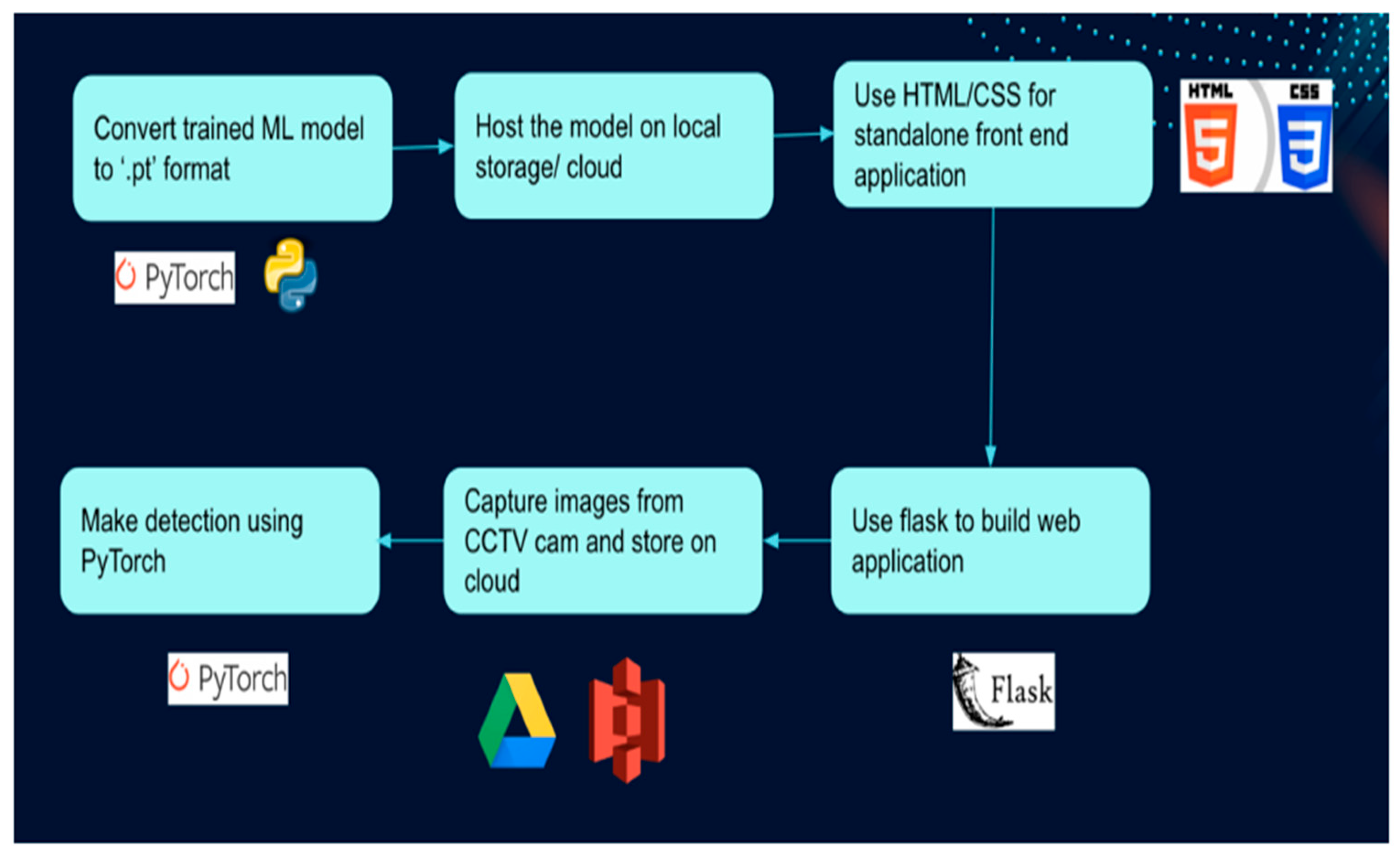 Smartcities 07 00088 g022