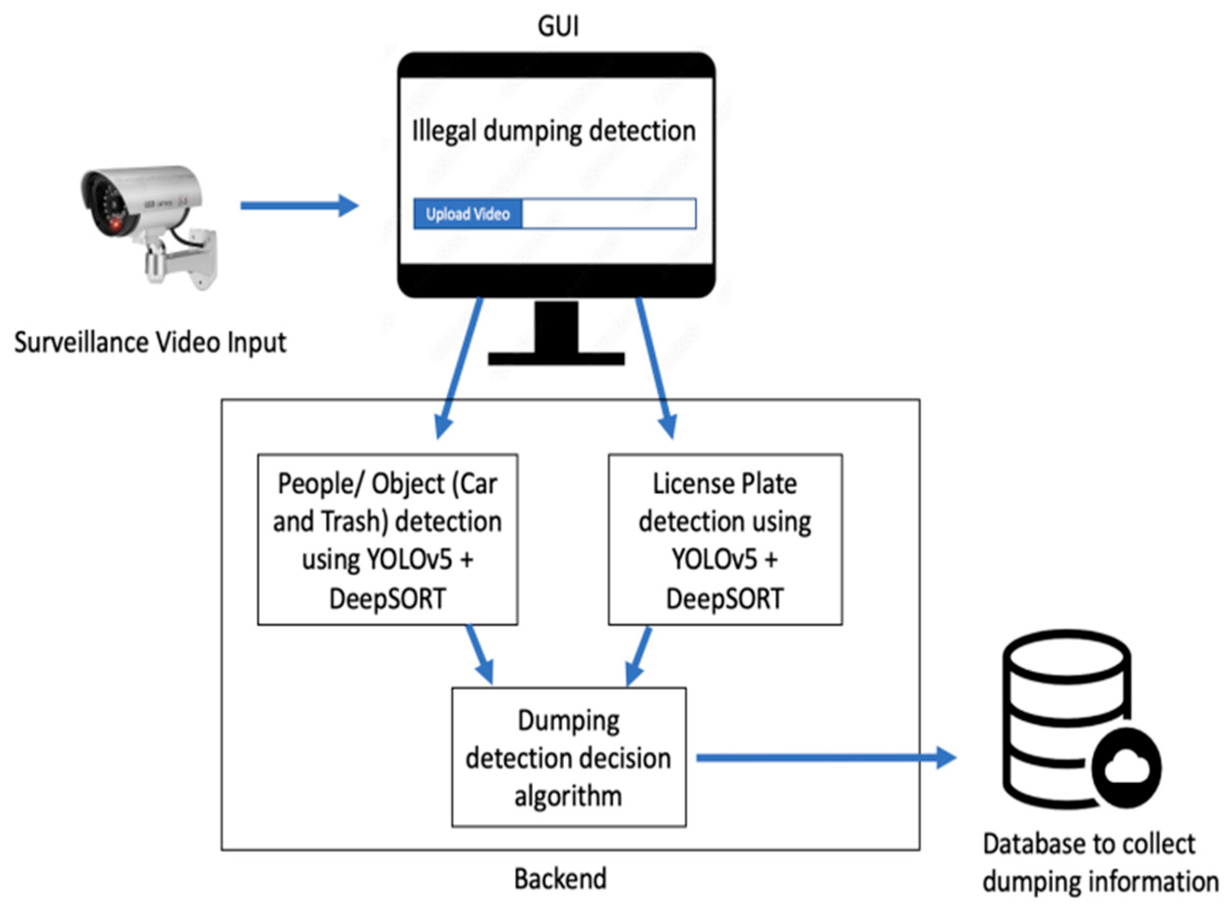Smartcities 07 00088 g023