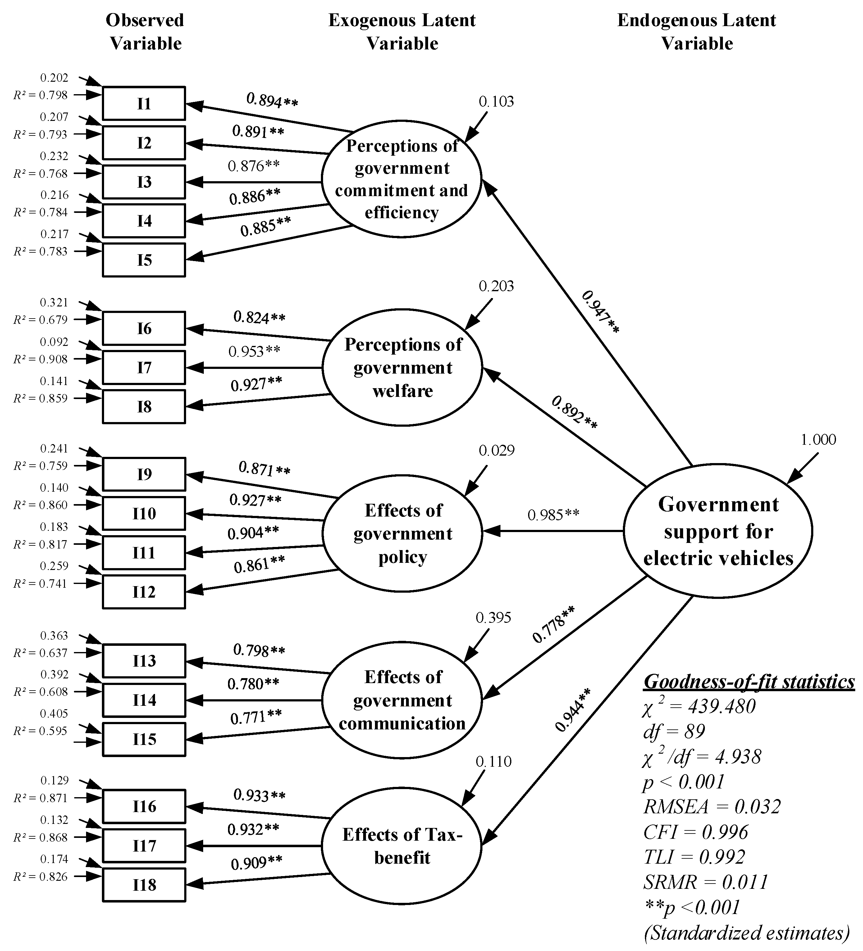 Smartcities 07 00089 g002