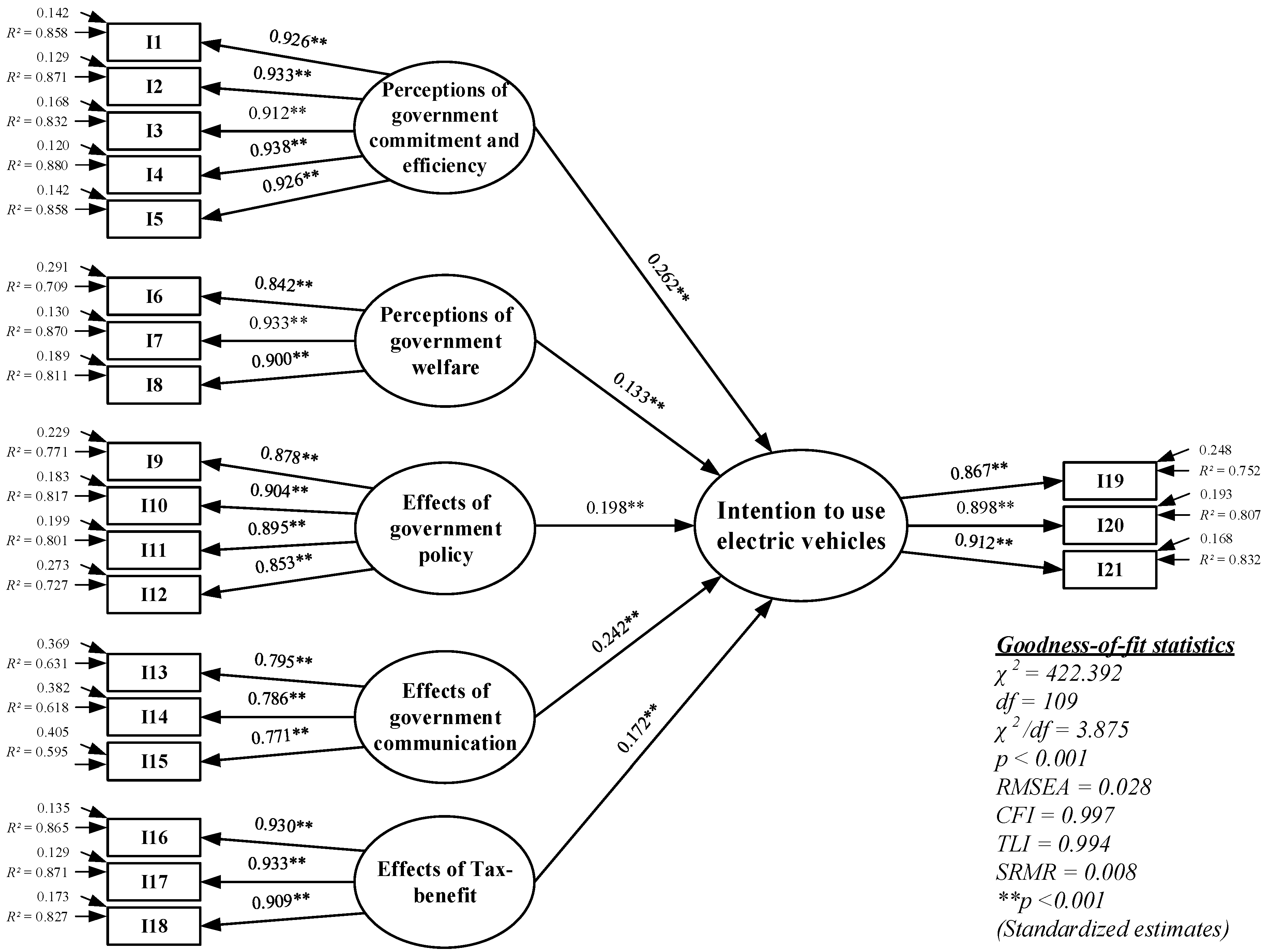 Smartcities 07 00089 g003