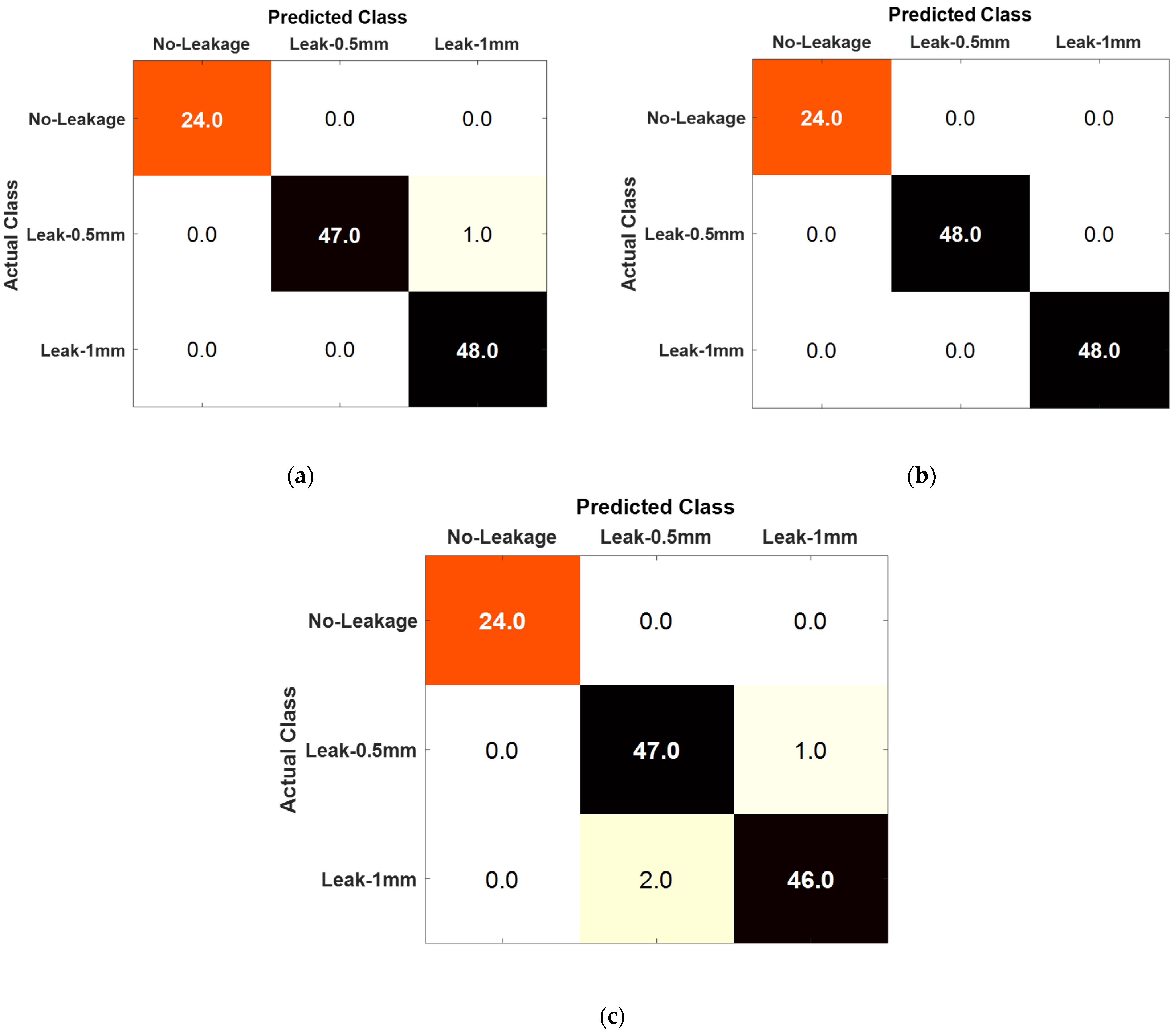 Smartcities 07 00091 g008