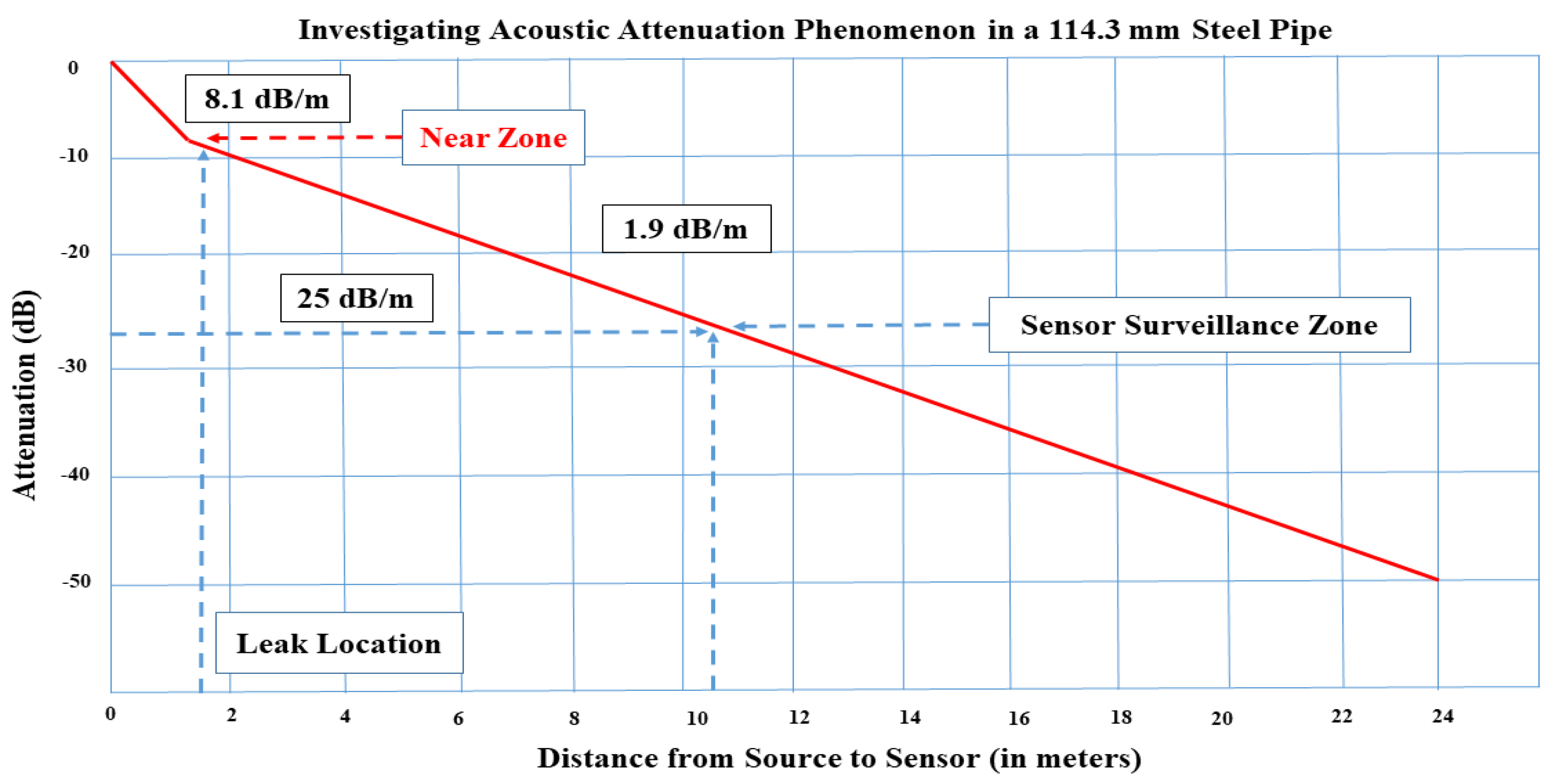 Smartcities 07 00091 g011