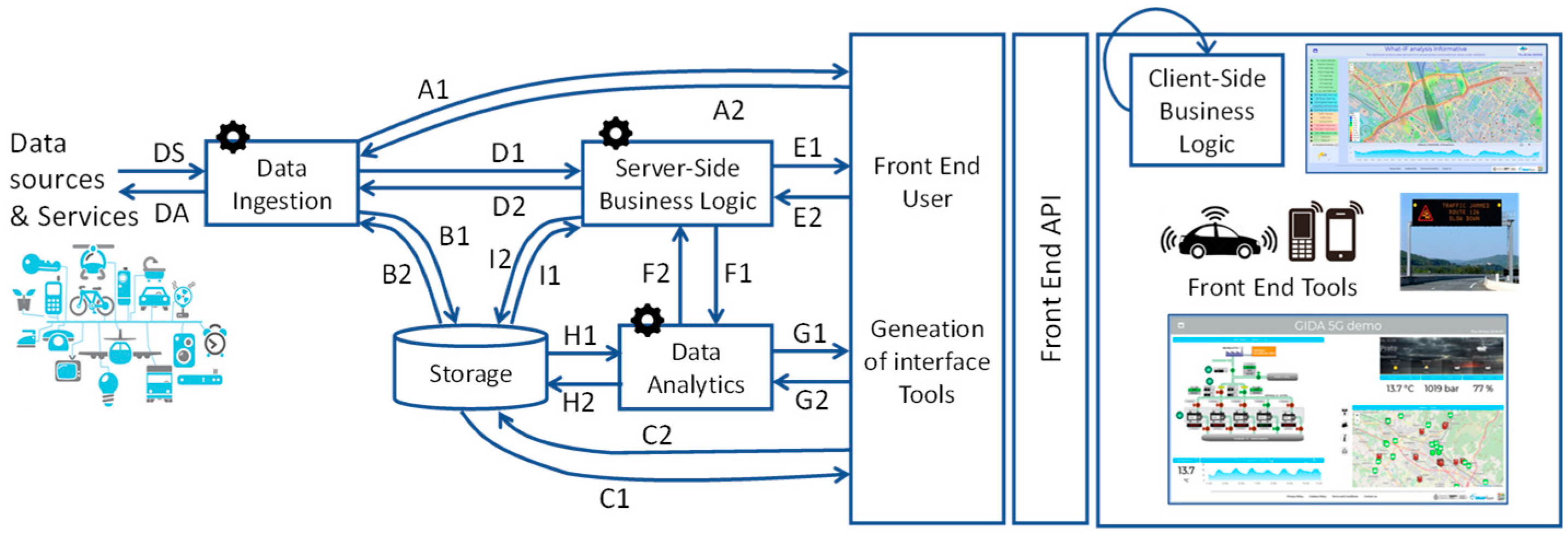 Smartcities 07 00092 g001