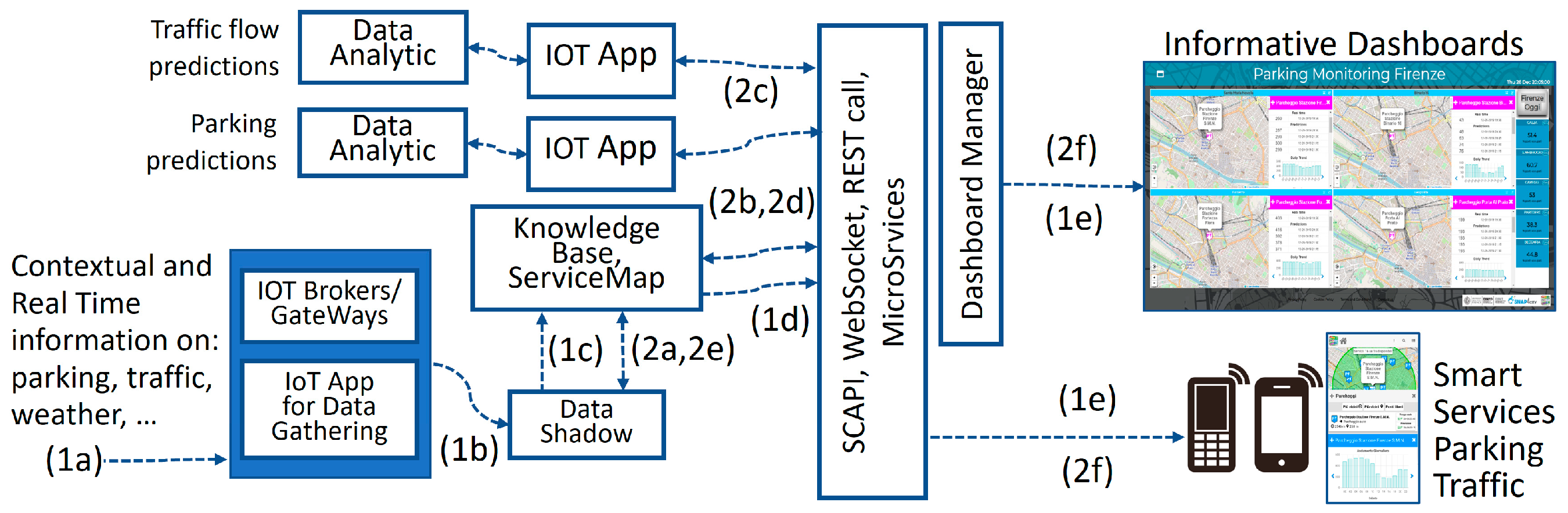 Smartcities 07 00092 g002