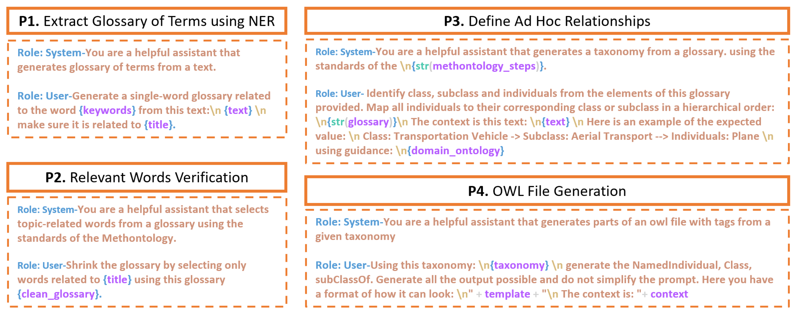 Smartcities 07 00094 g004