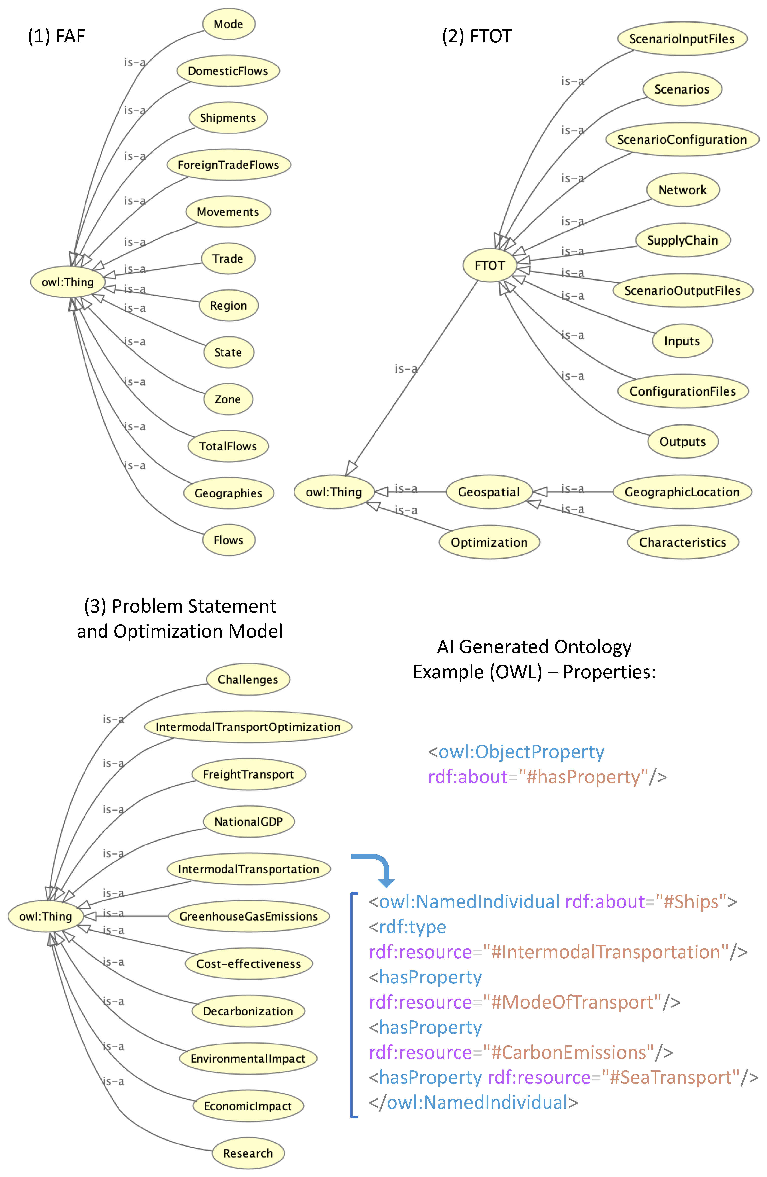 Smartcities 07 00094 g005