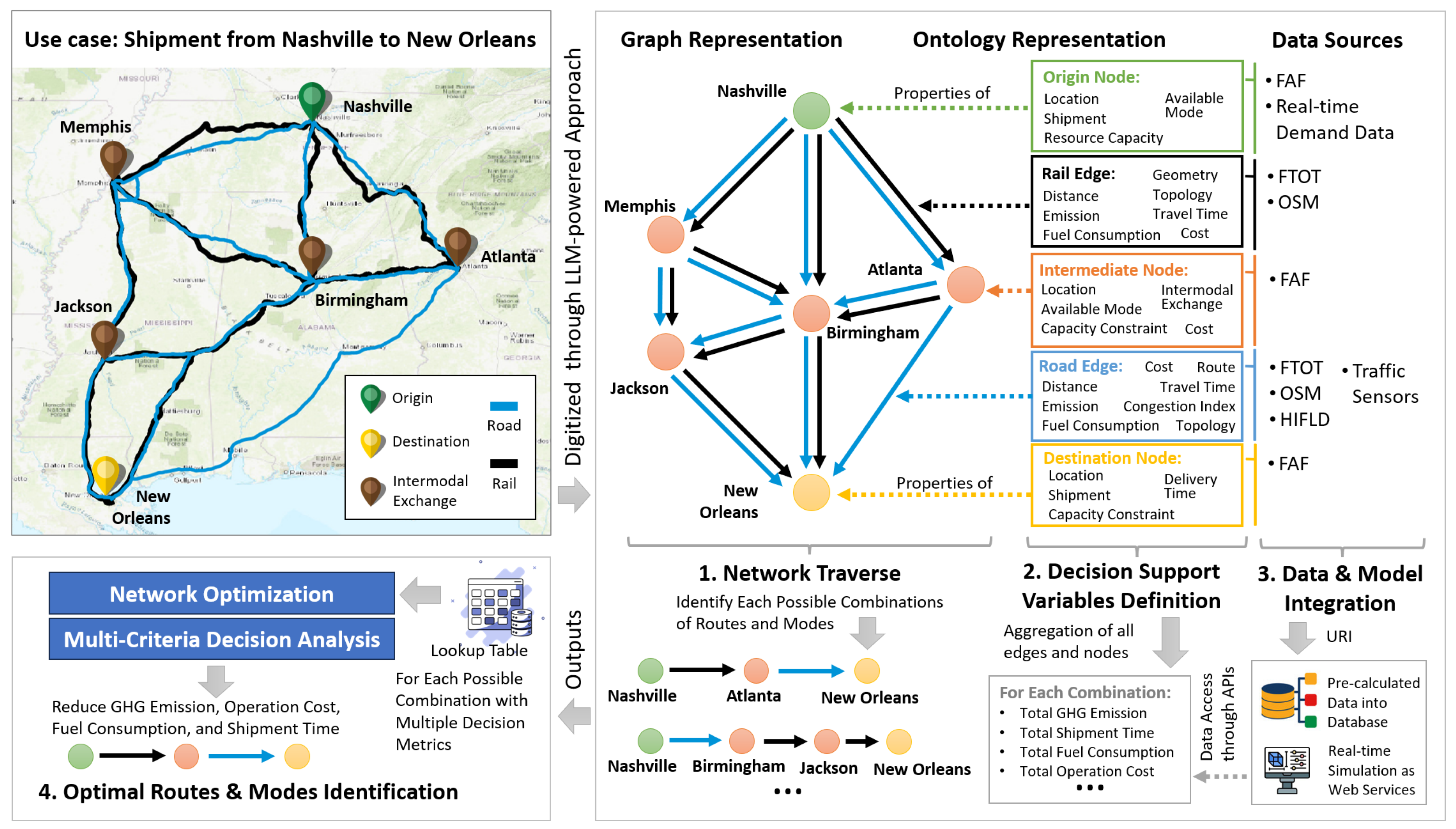 Smartcities 07 00094 g007