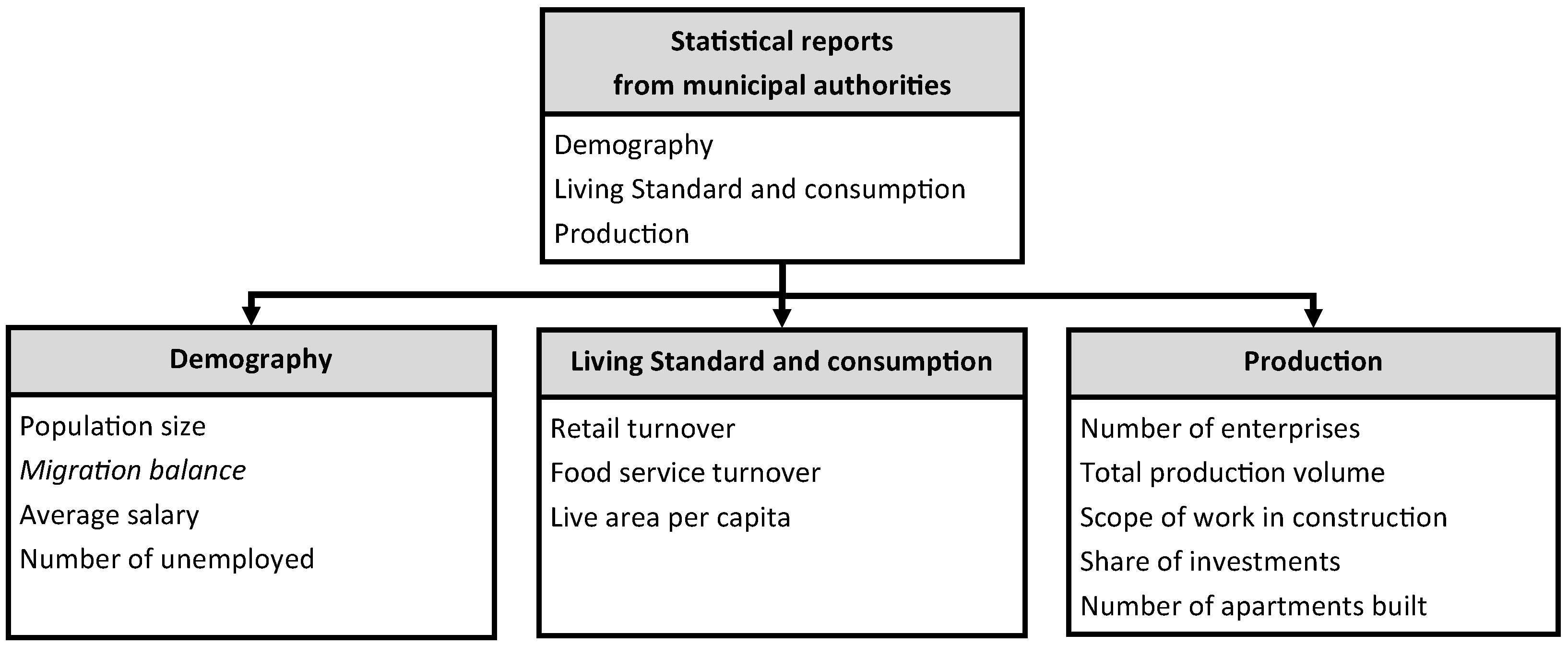 Smartcities 07 00097 g001