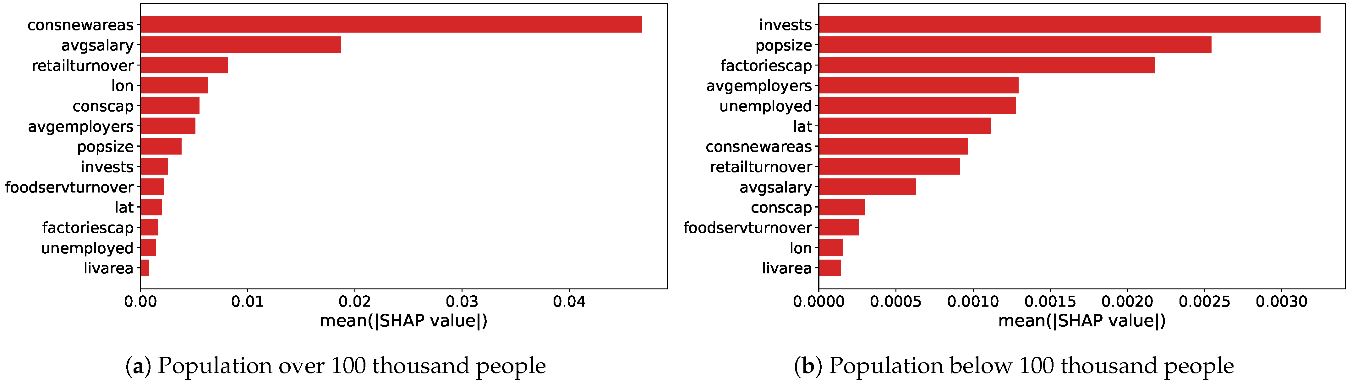 Smartcities 07 00097 g002