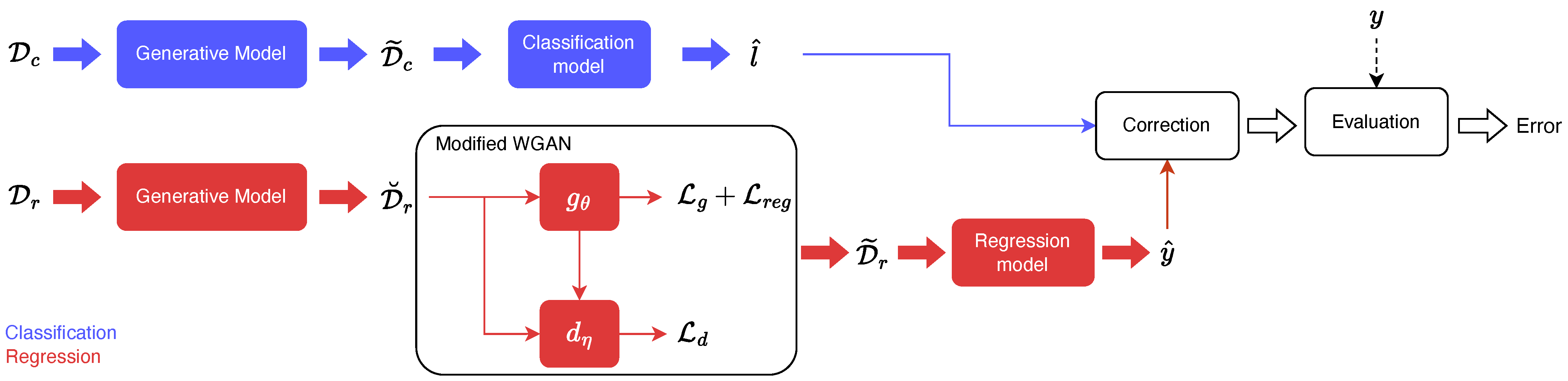 Smartcities 07 00097 g004
