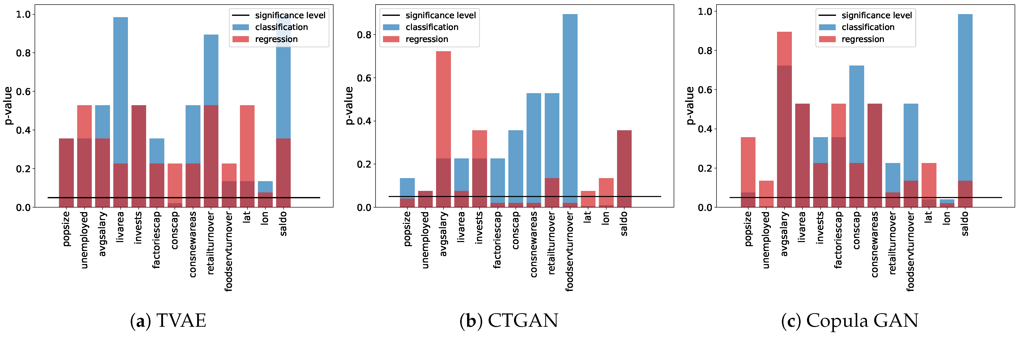 Smartcities 07 00097 g005