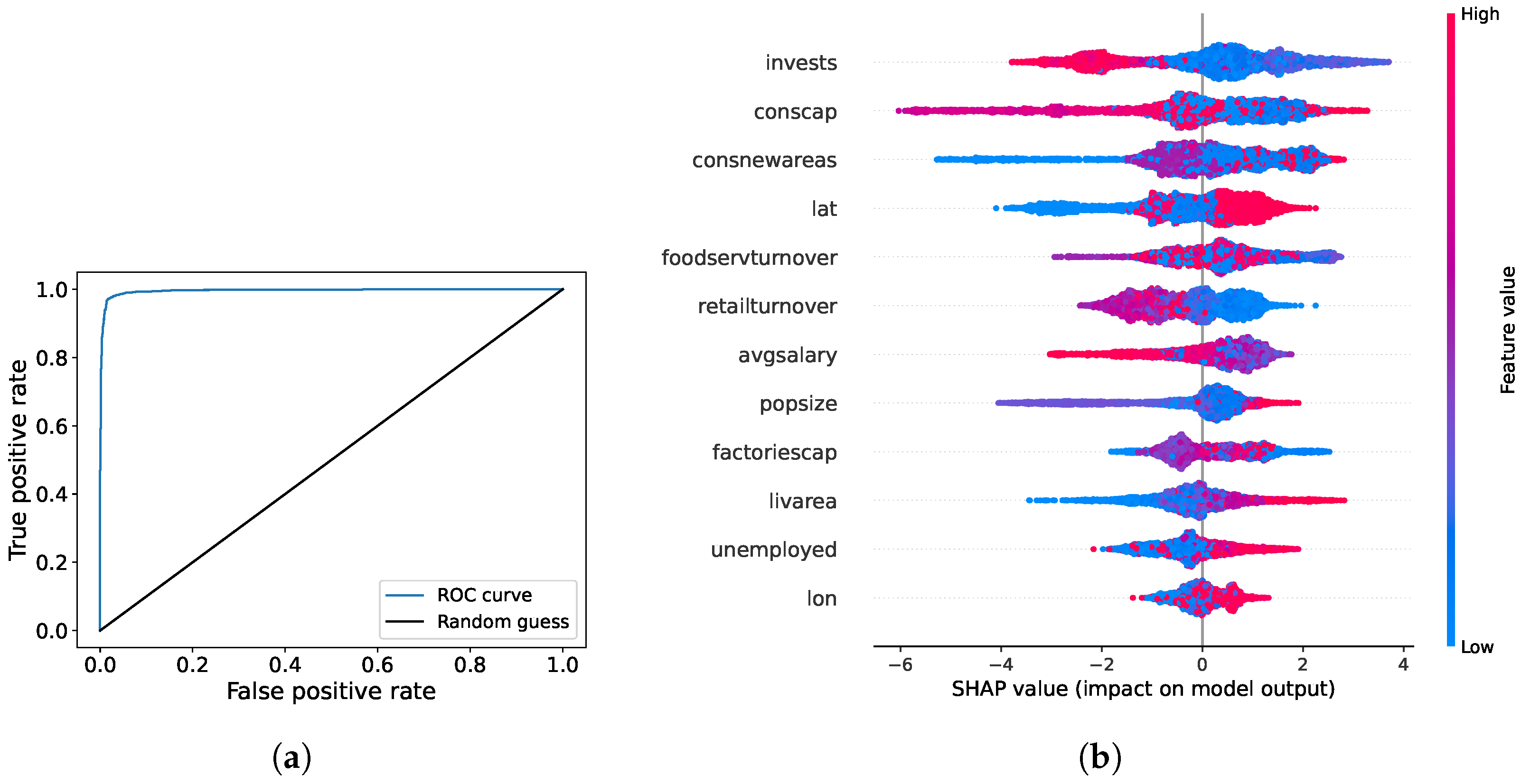 Smartcities 07 00097 g006