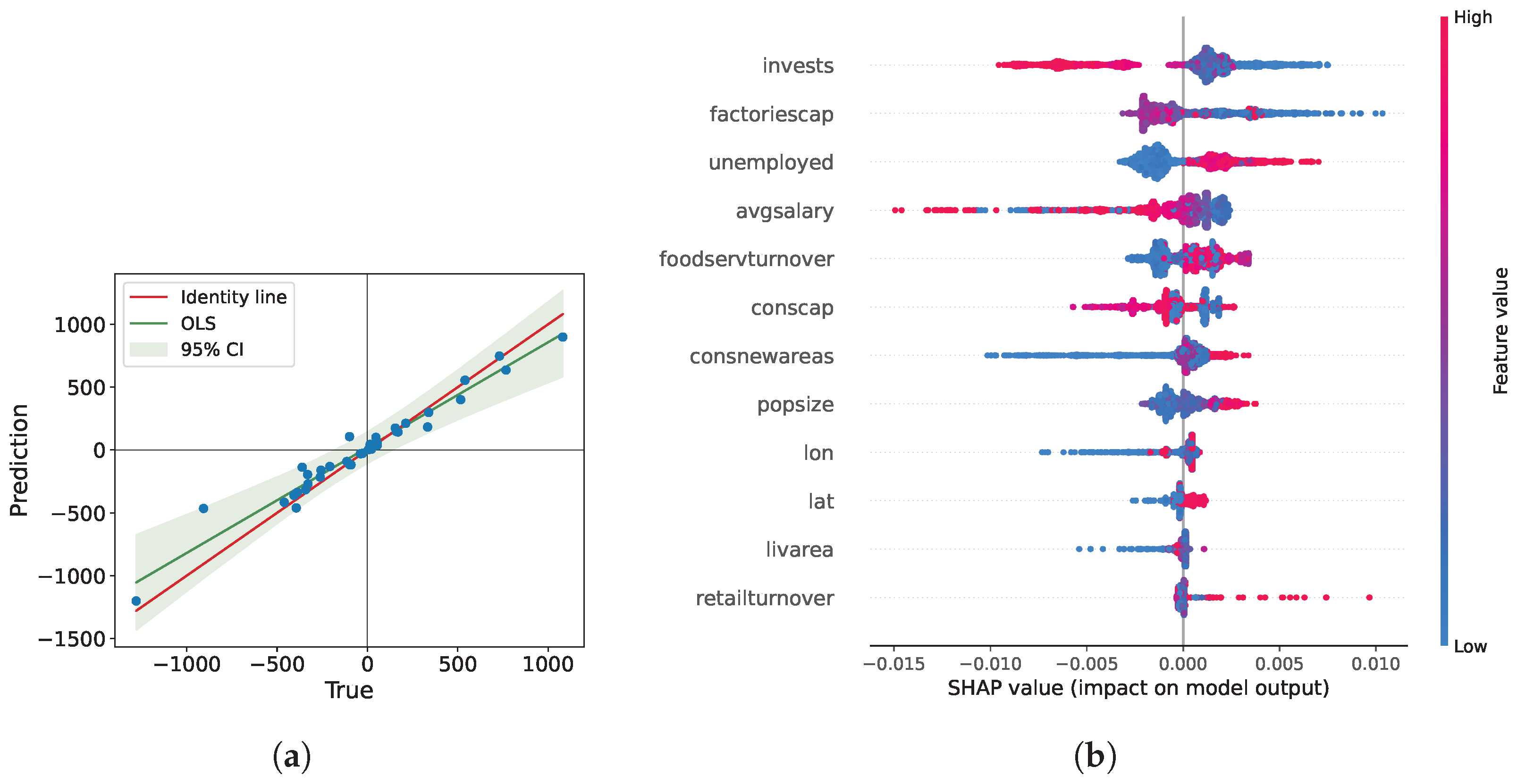Smartcities 07 00097 g007