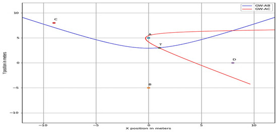 Performance Analysis for Time Difference of Arrival Localization in ...