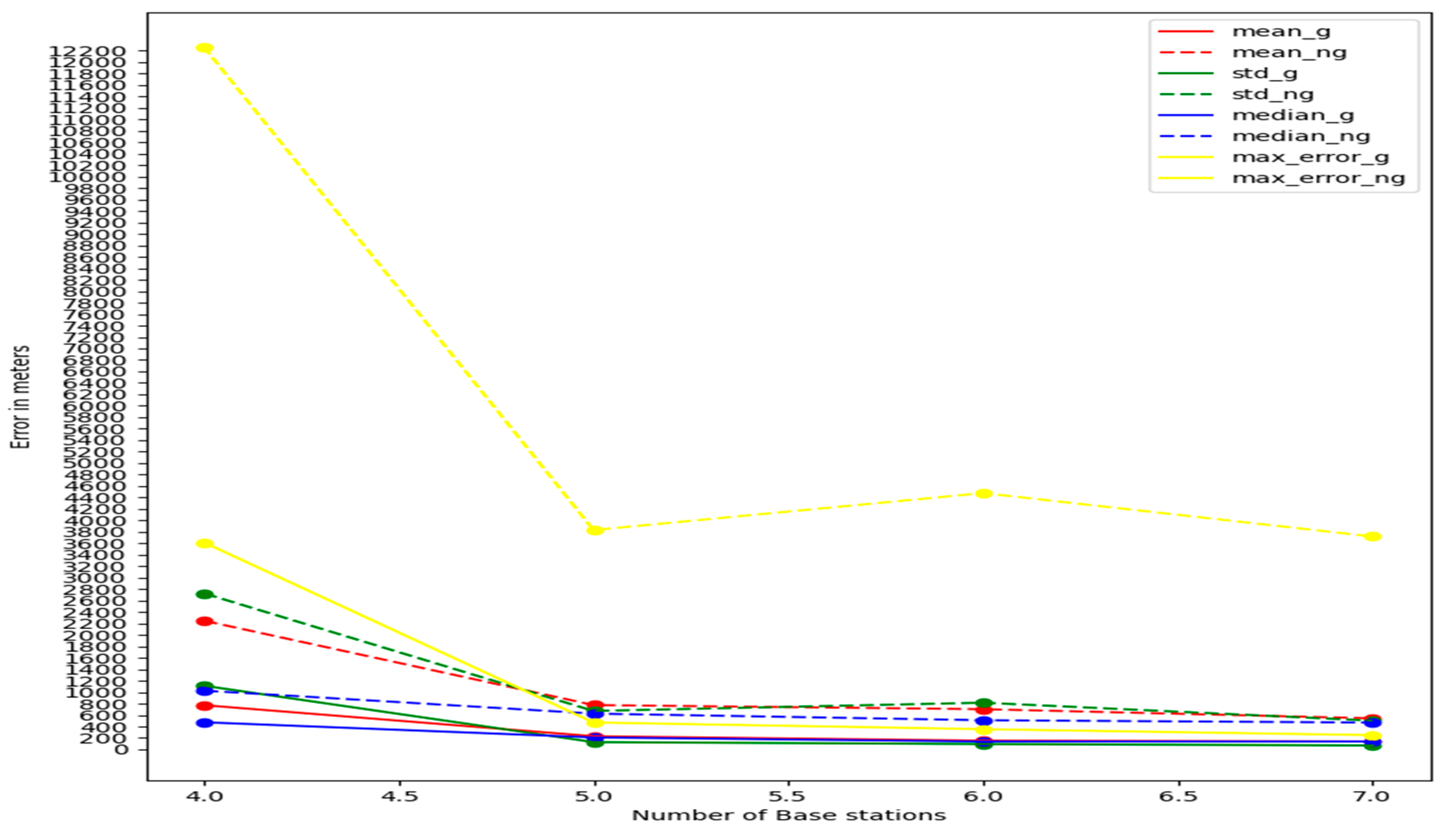 Smartcities 07 00098 g015