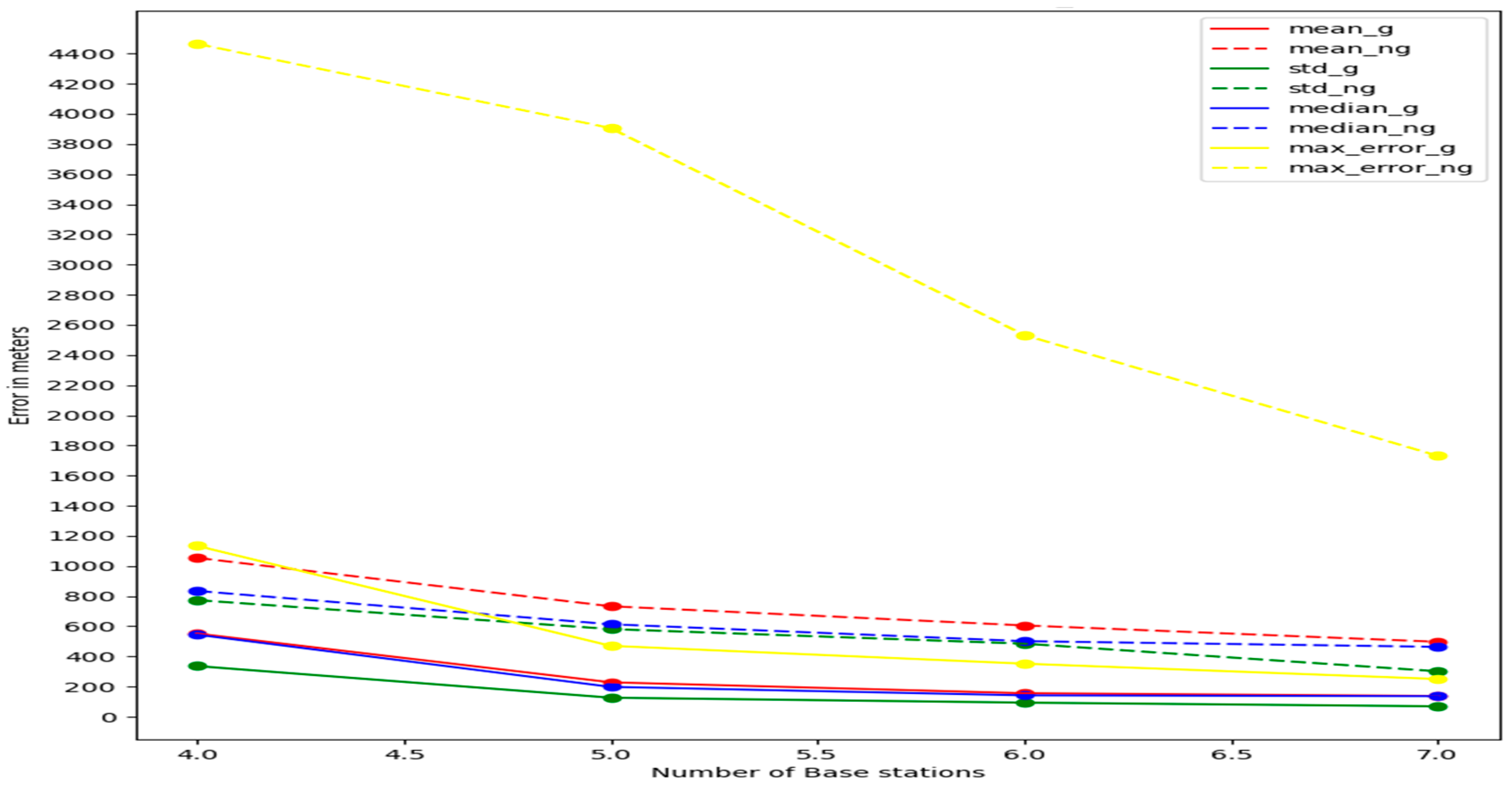 Smartcities 07 00098 g016