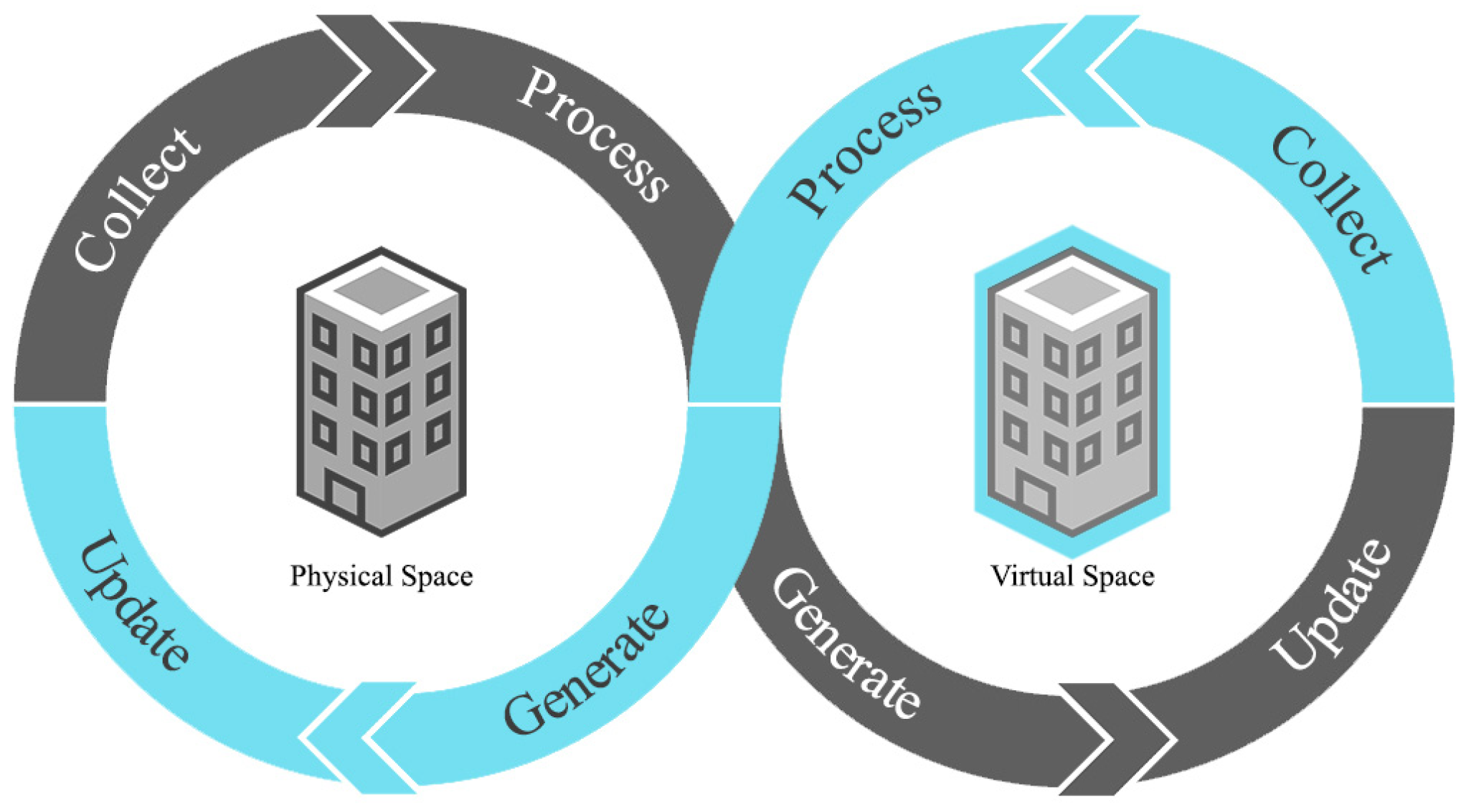 Smartcities 07 00101 g001
