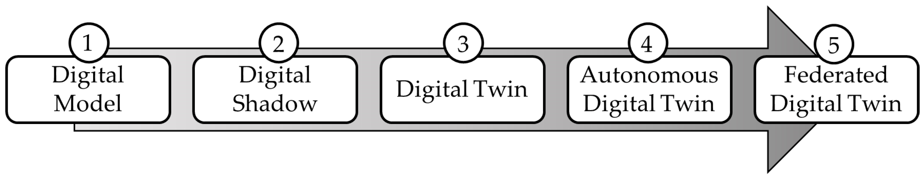 Smartcities 07 00101 g002