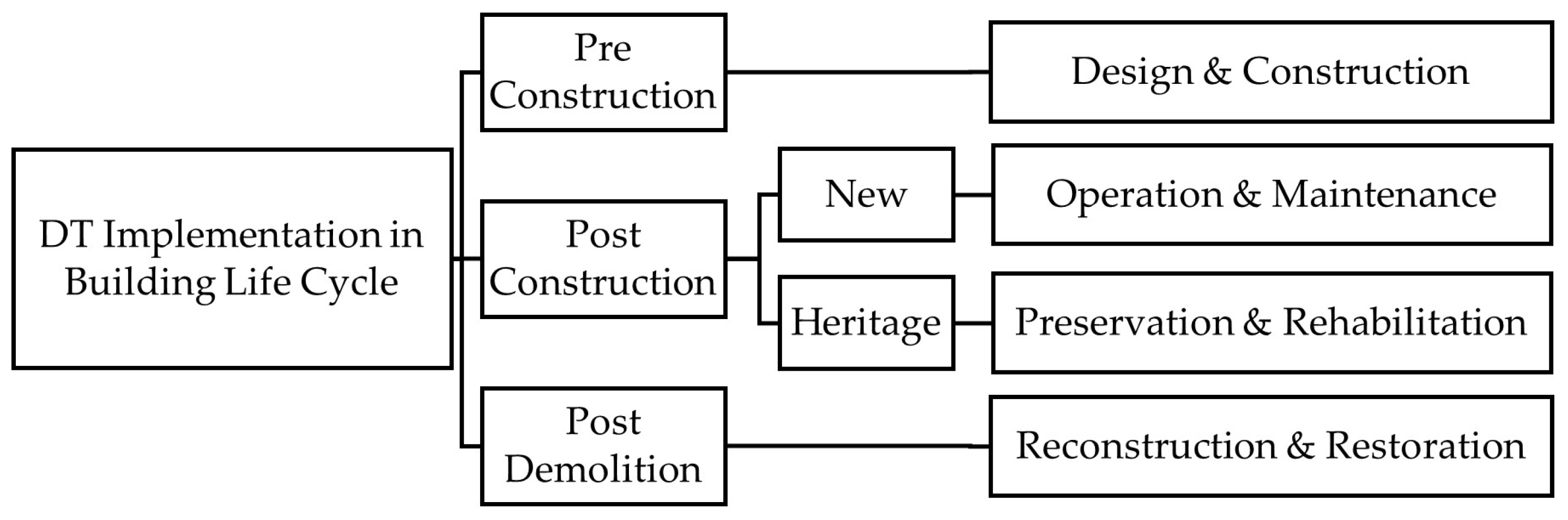 Smartcities 07 00101 g003