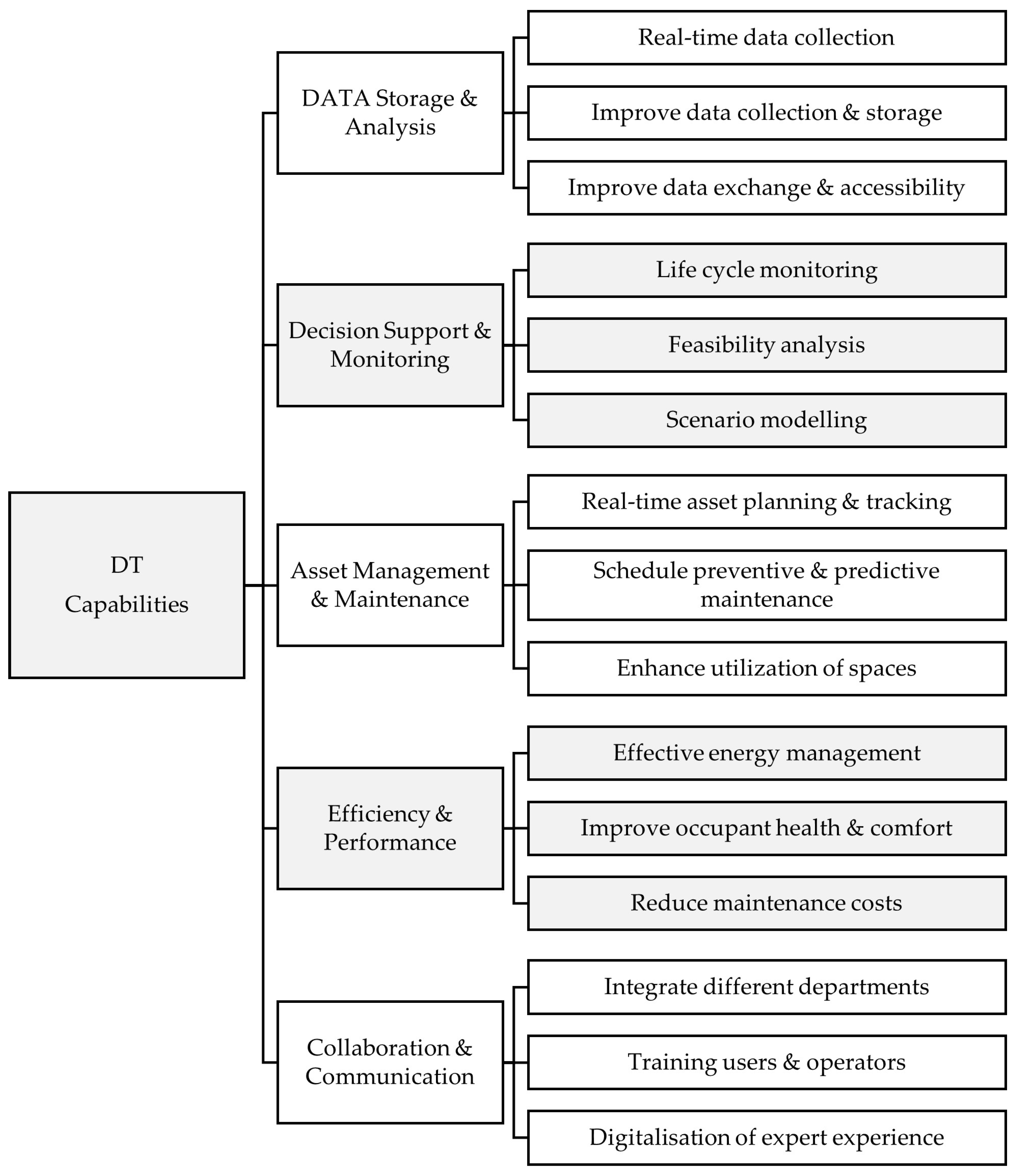 Smartcities 07 00101 g004