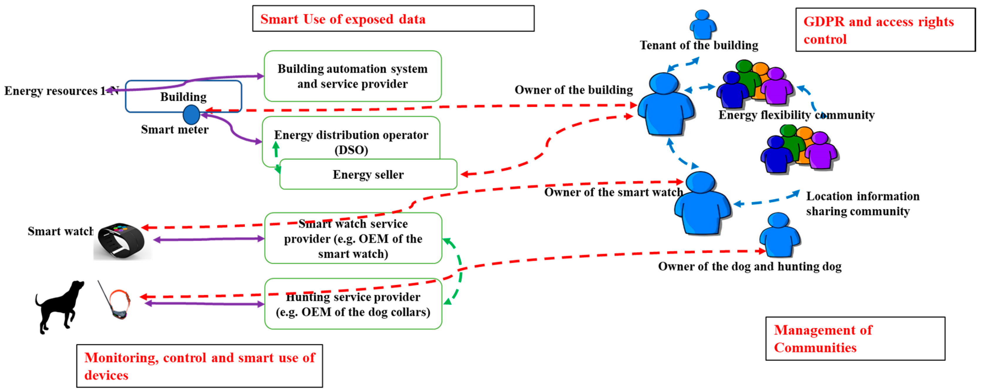 Smartcities 07 00102 g001