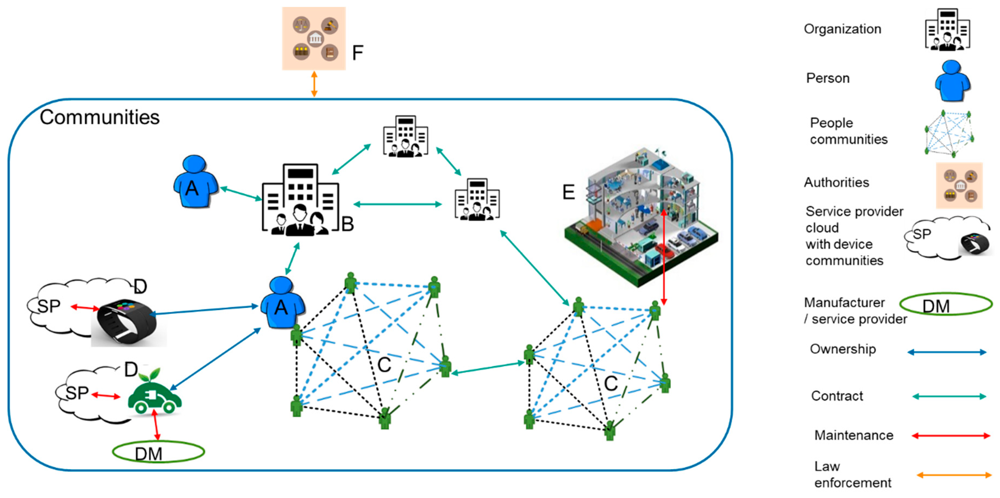 Smartcities 07 00102 g005