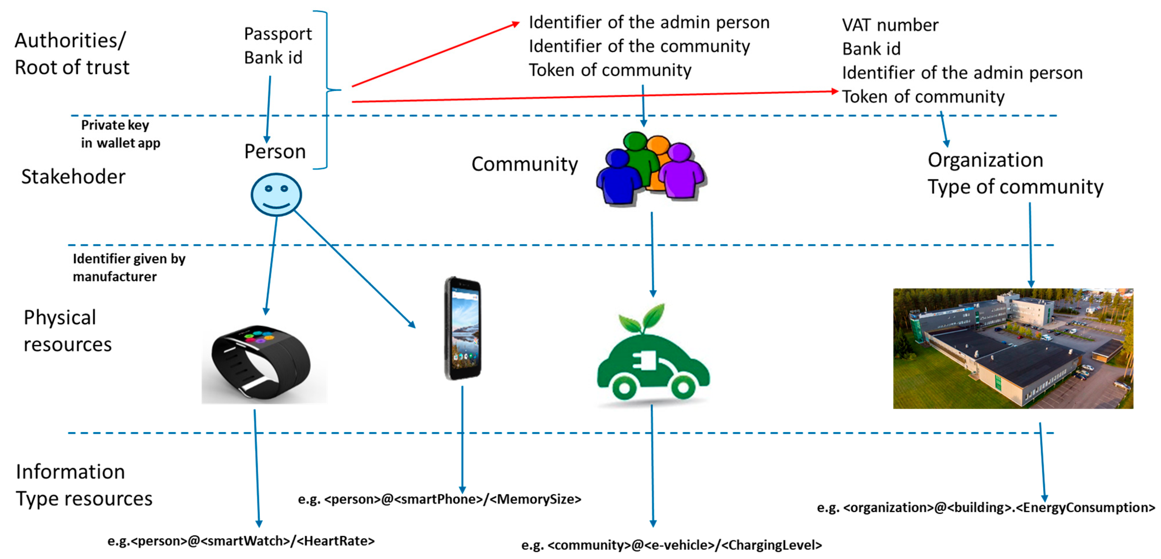 Smartcities 07 00102 g006