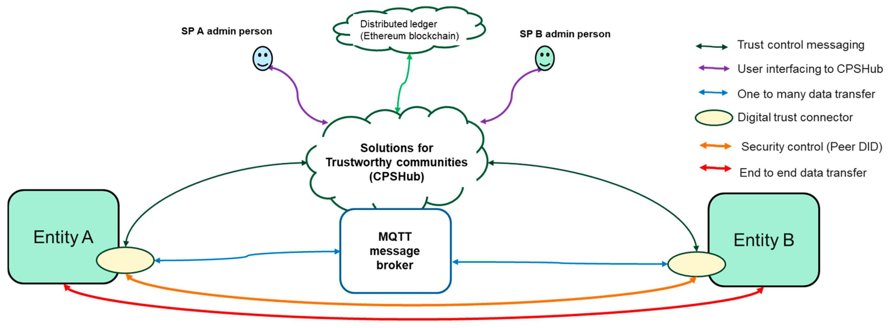 Smartcities 07 00102 g013
