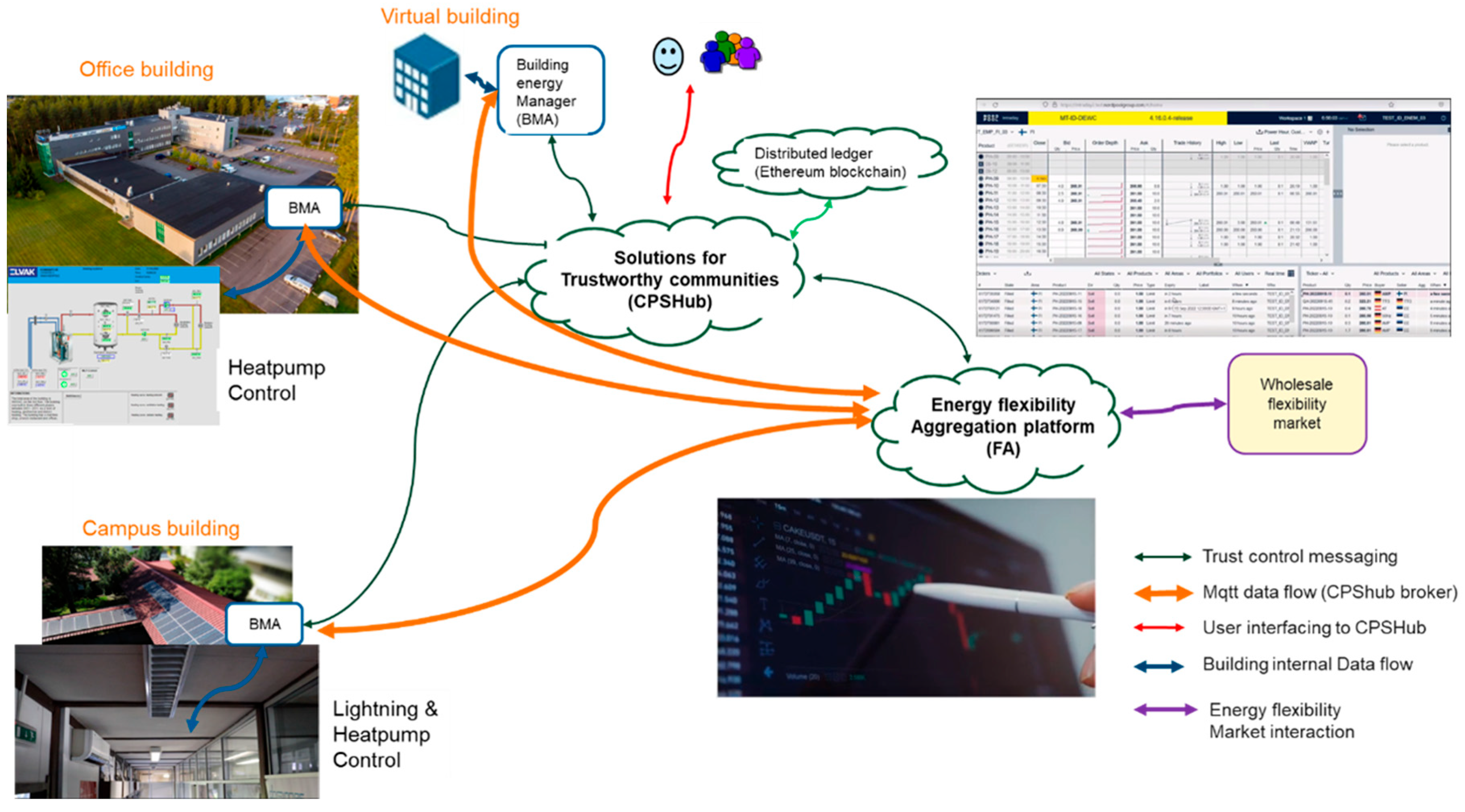 Smartcities 07 00102 g015