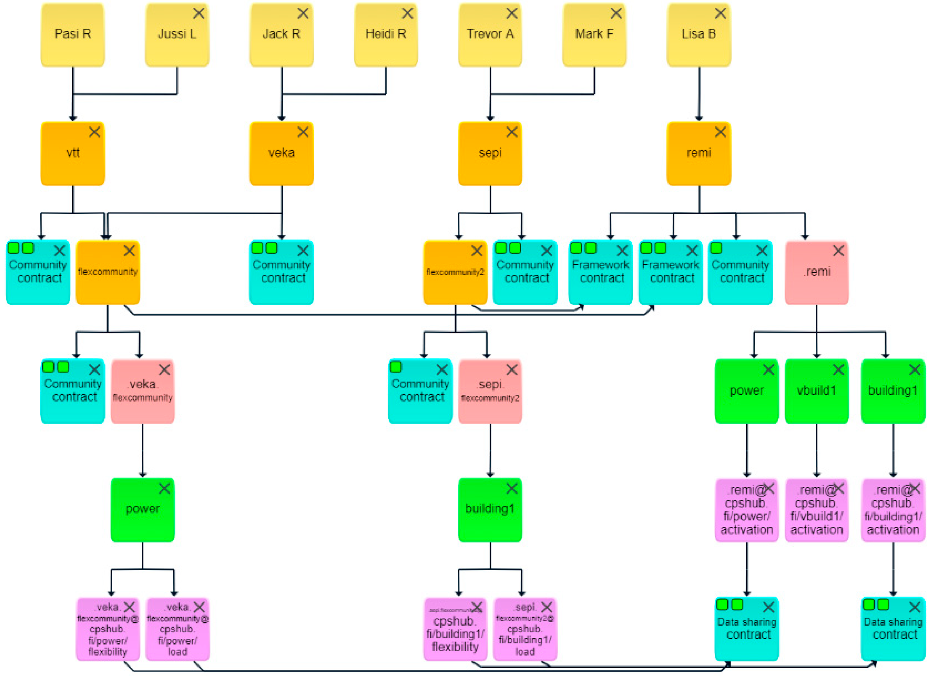 Smartcities 07 00102 g016