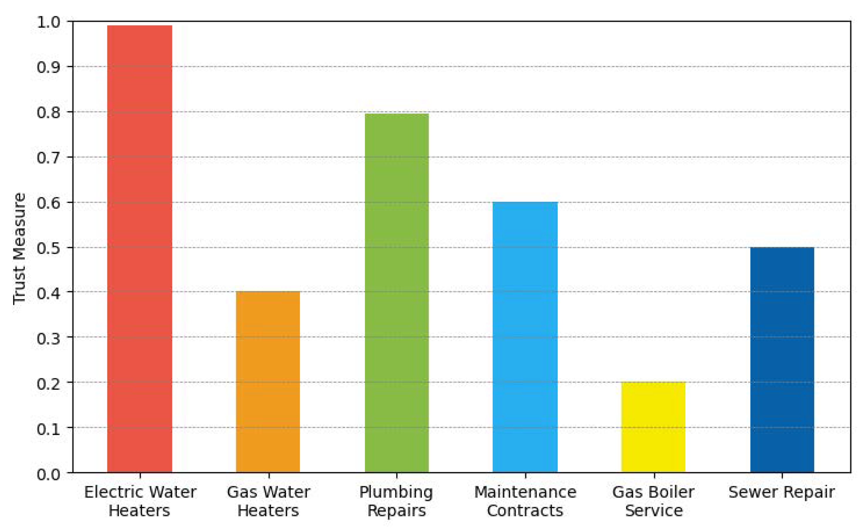 Smartcities 07 00103 g004