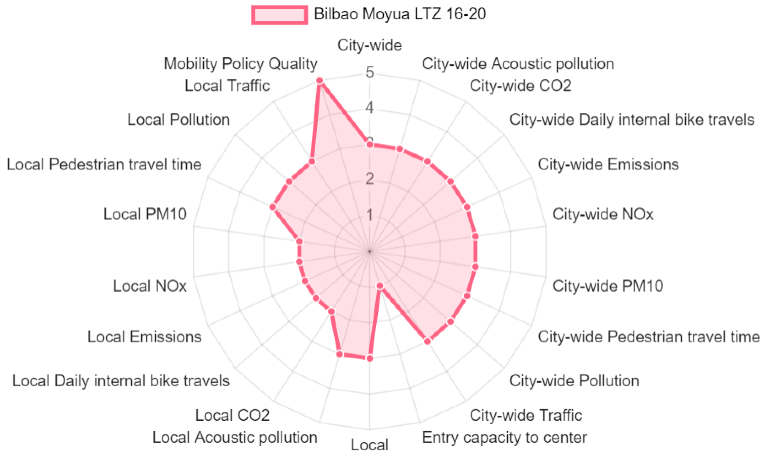 Smartcities 07 00104 g010