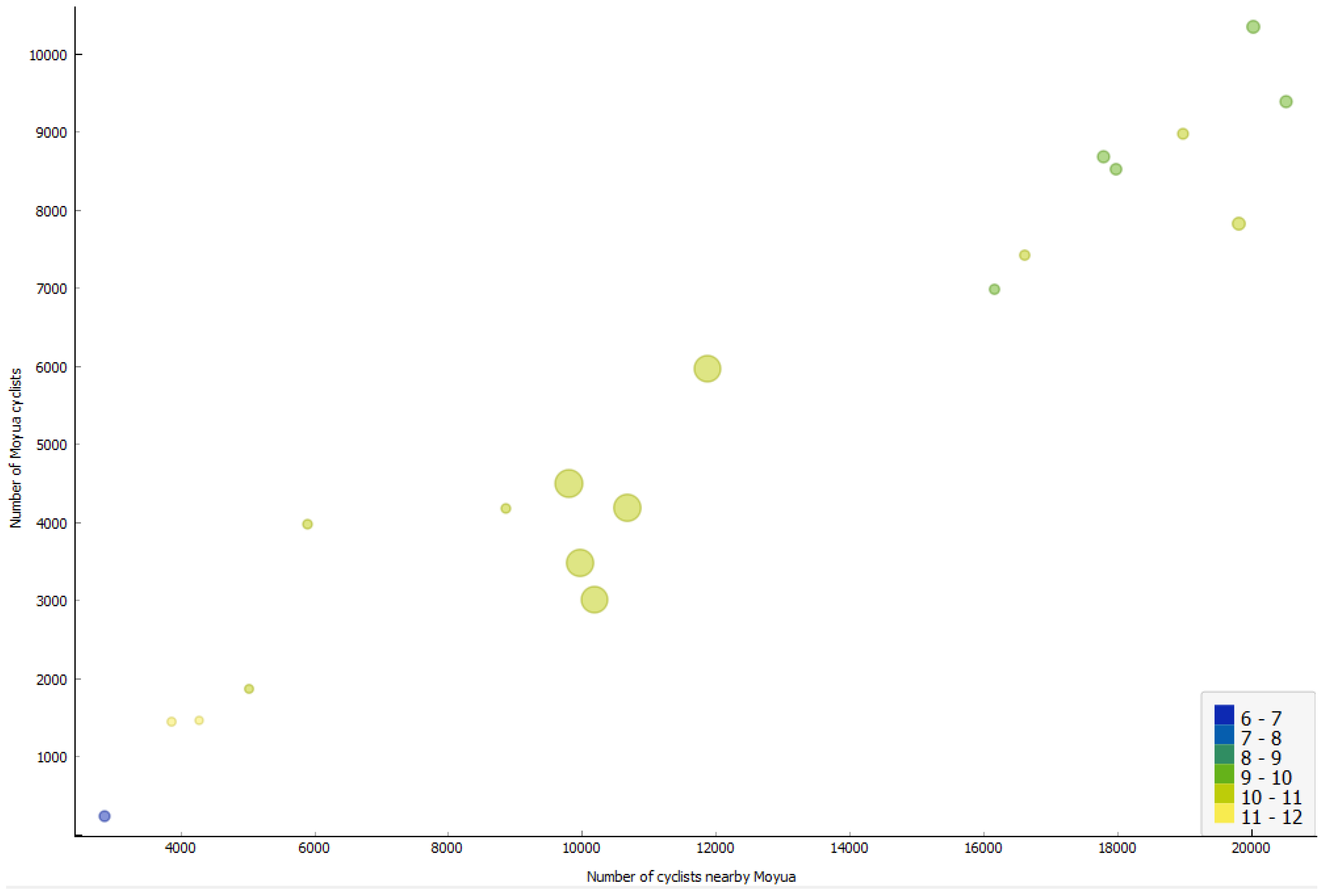 Smartcities 07 00104 g012