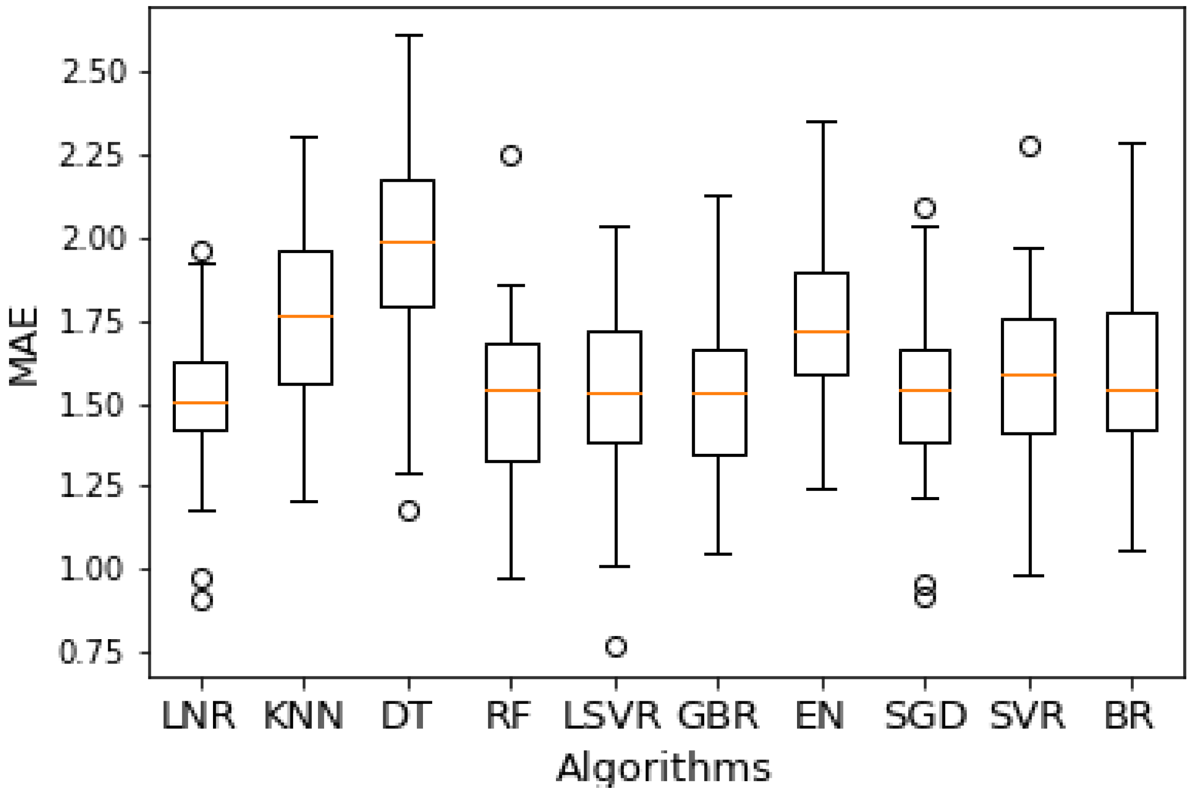 Smartcities 07 00104 g013