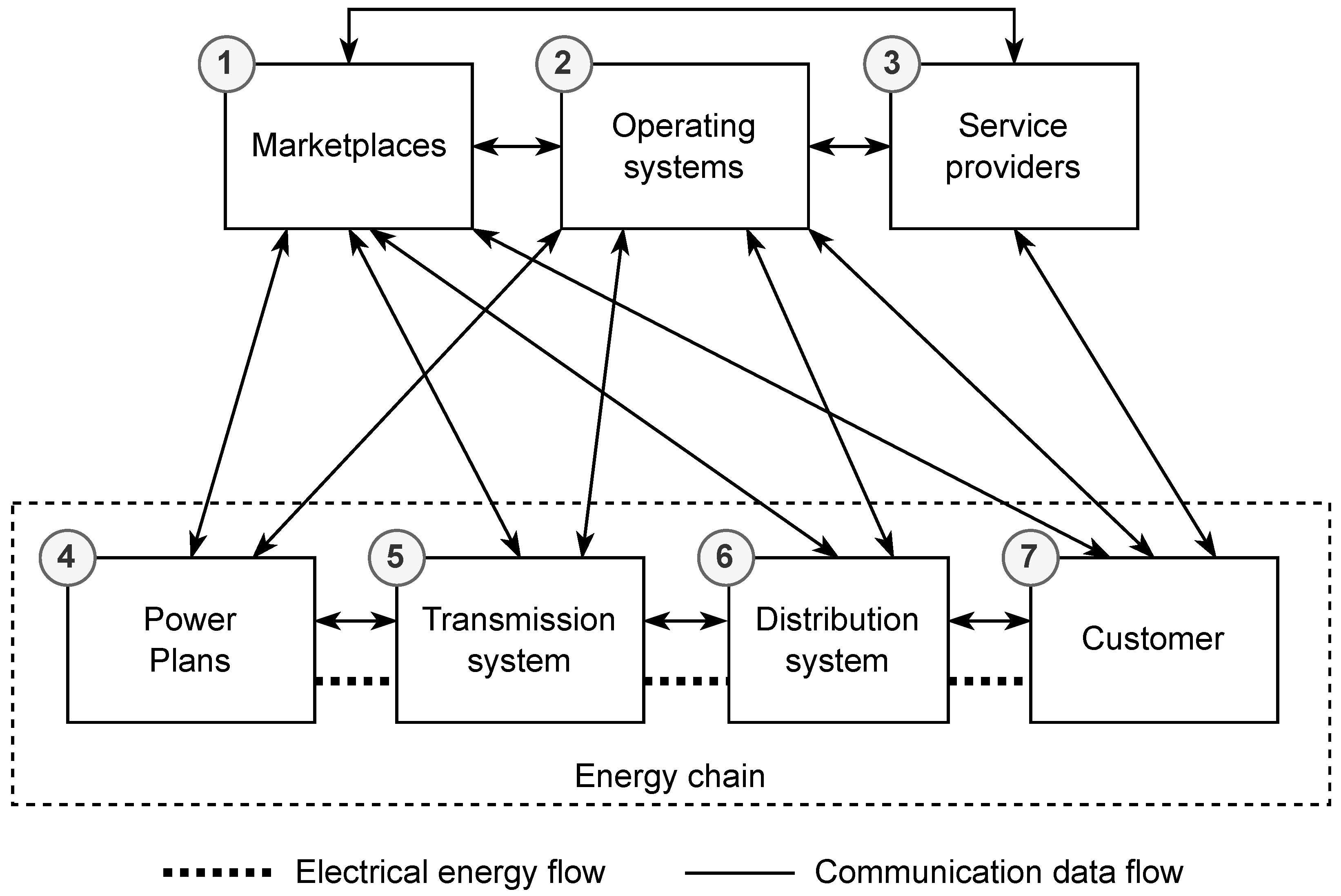 Smartcities 07 00105 g001