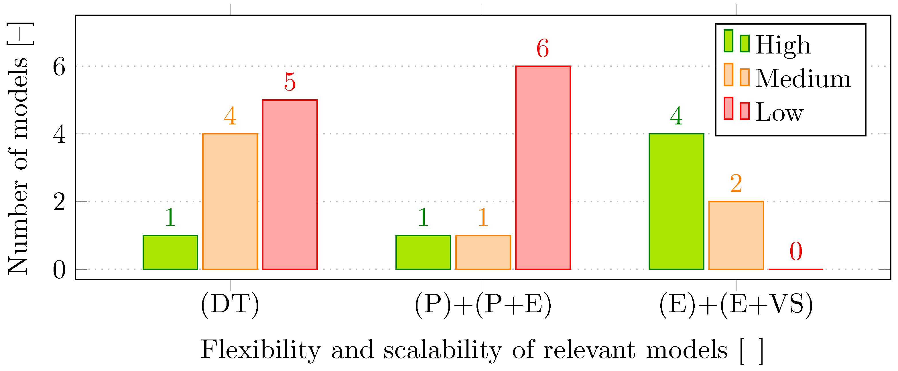 Smartcities 07 00105 g004