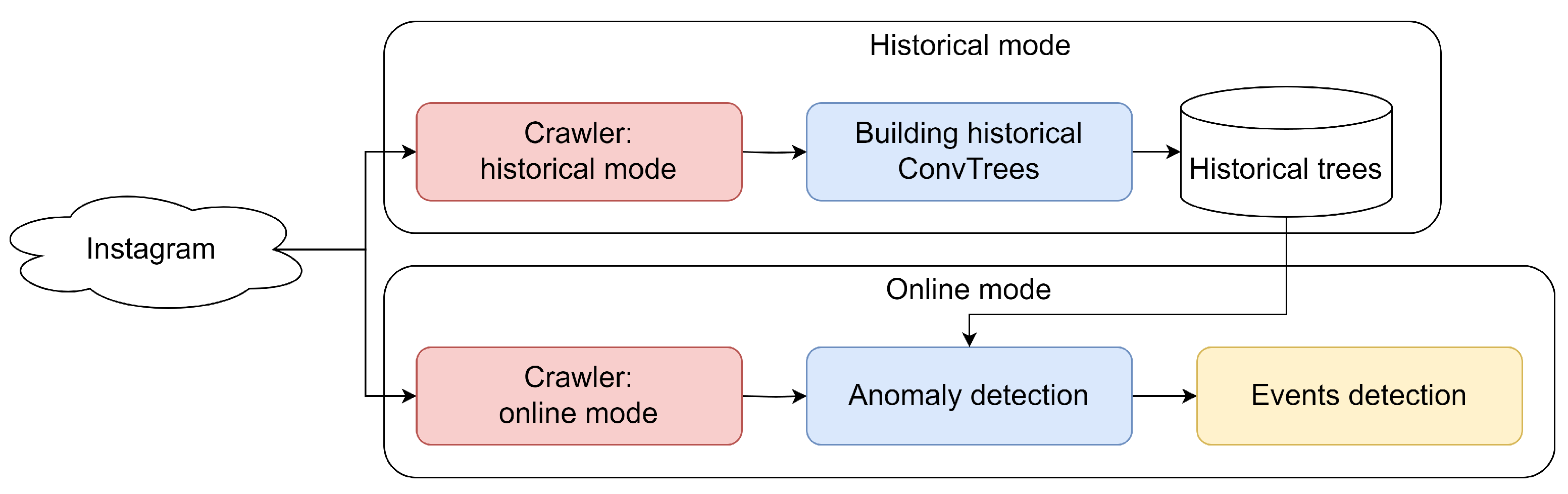 Smartcities 07 00107 g001
