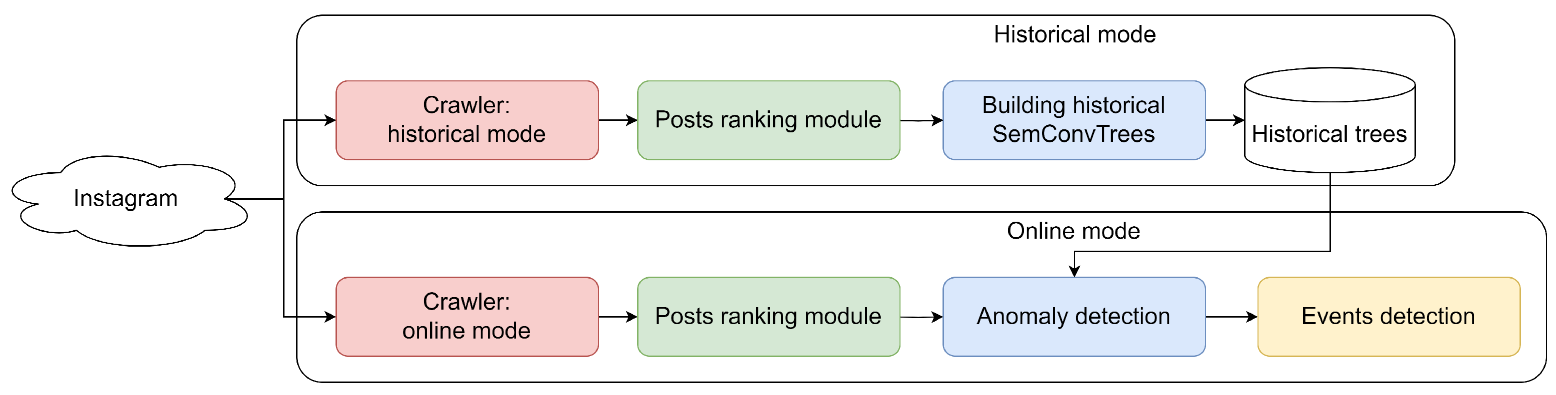 Smartcities 07 00107 g002