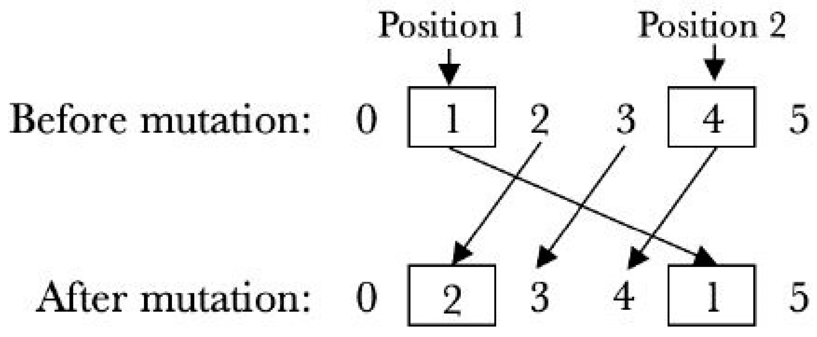 Smartcities 07 00110 g003