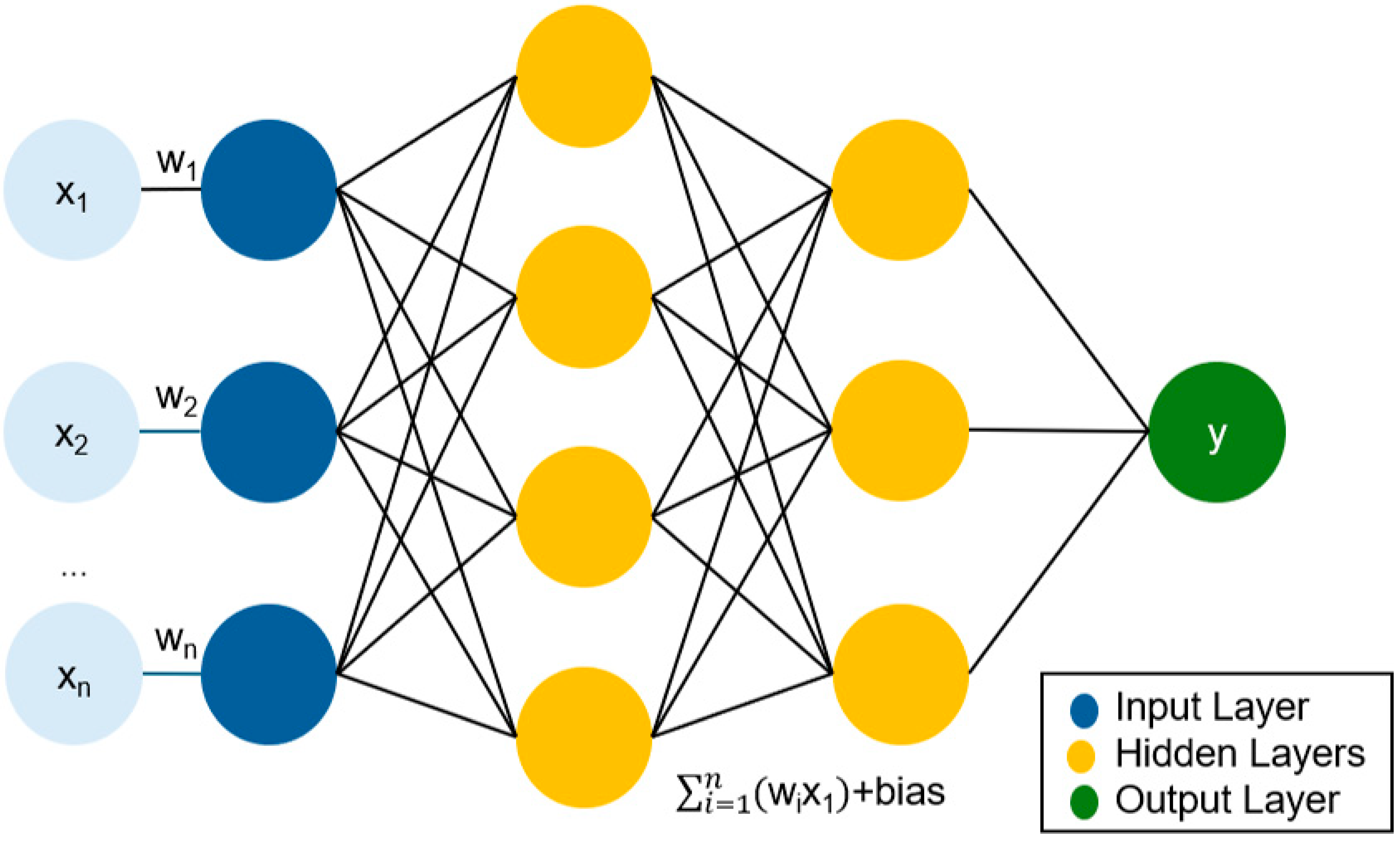 Smartcities 07 00113 g004
