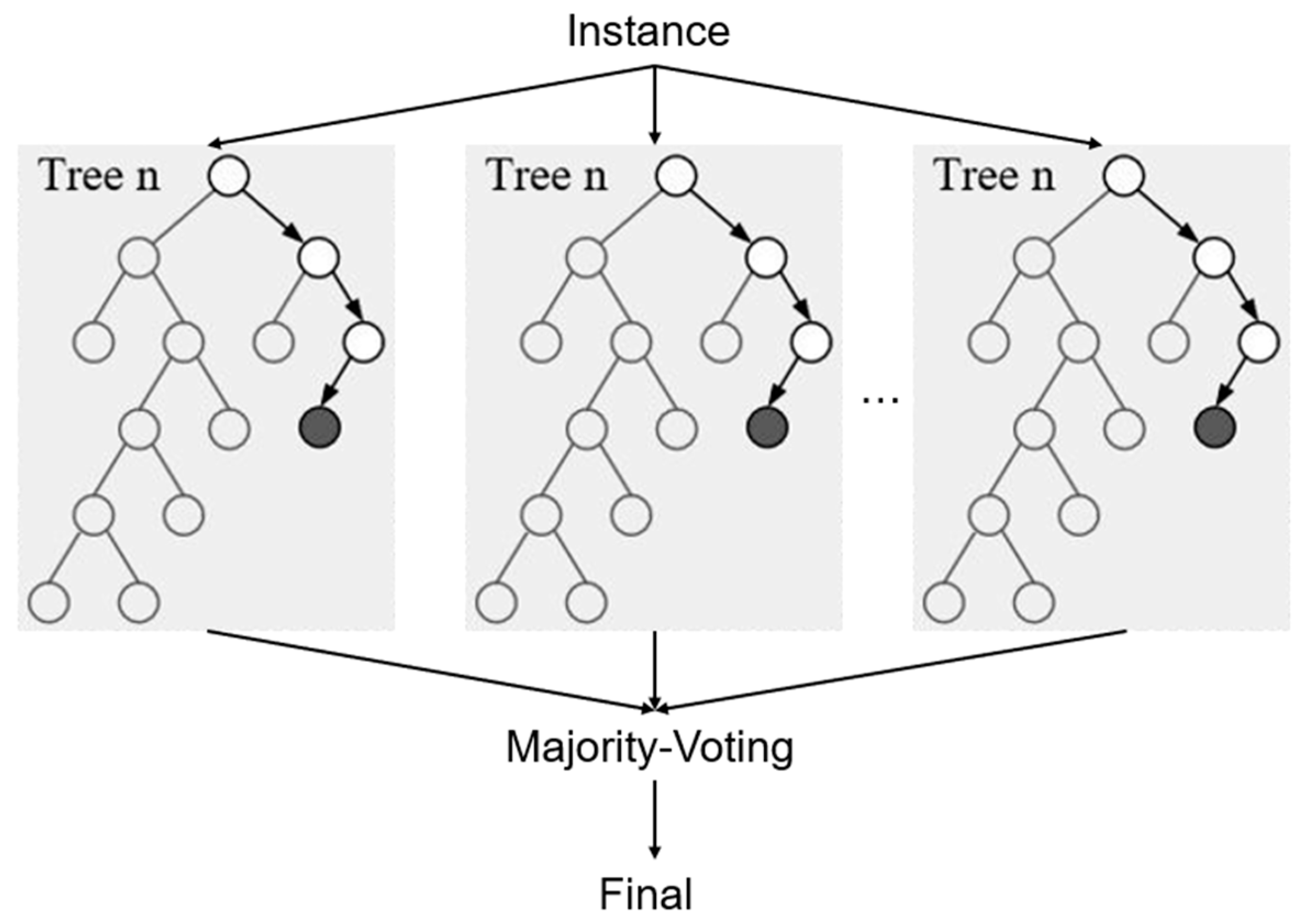 Smartcities 07 00113 g005